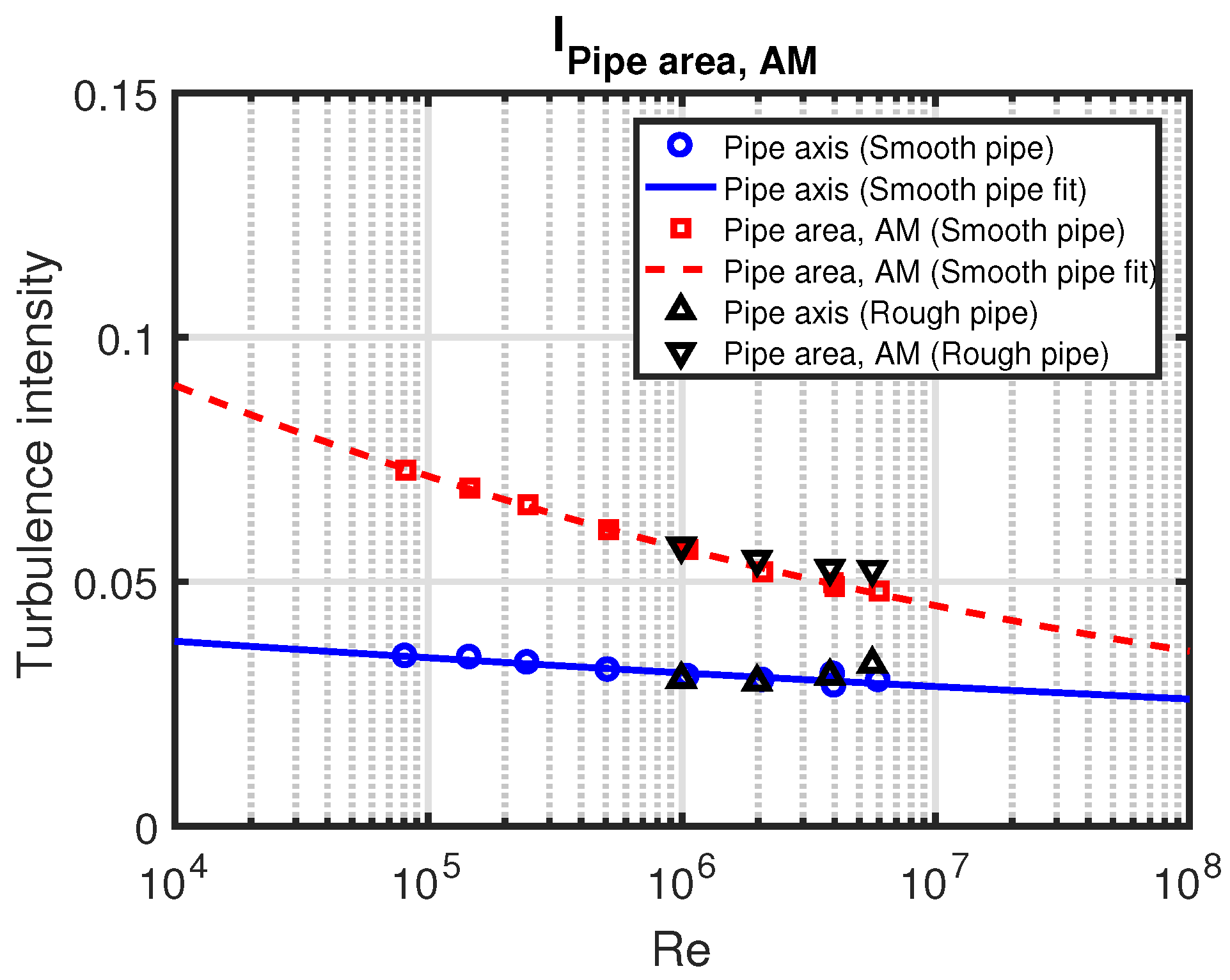 Fluids Free FullText Turbulence Intensity and the Friction Factor