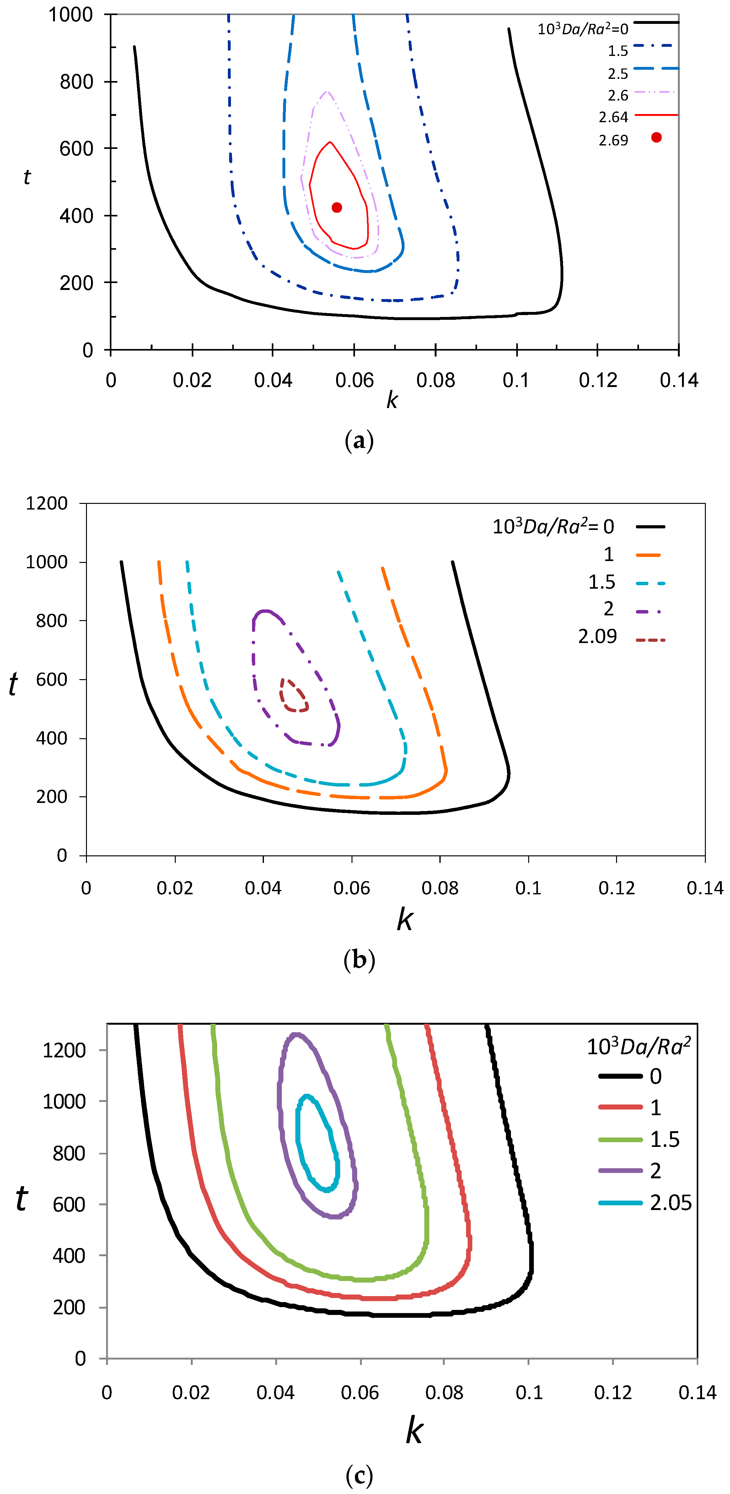 Fluids 03 00001 g006