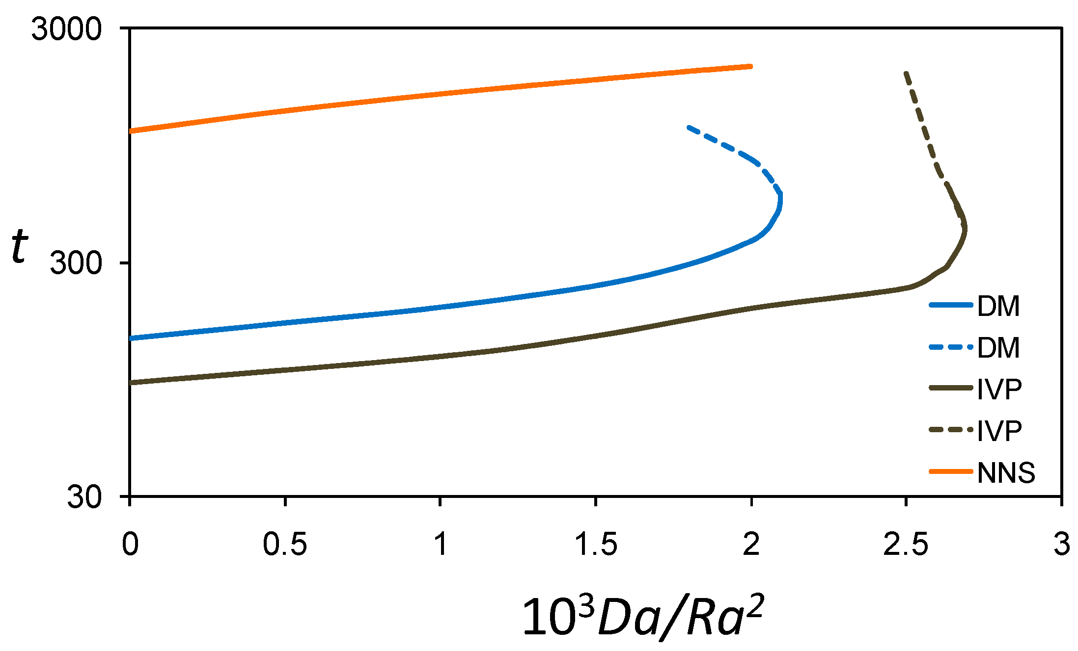 Fluids 03 00001 g008