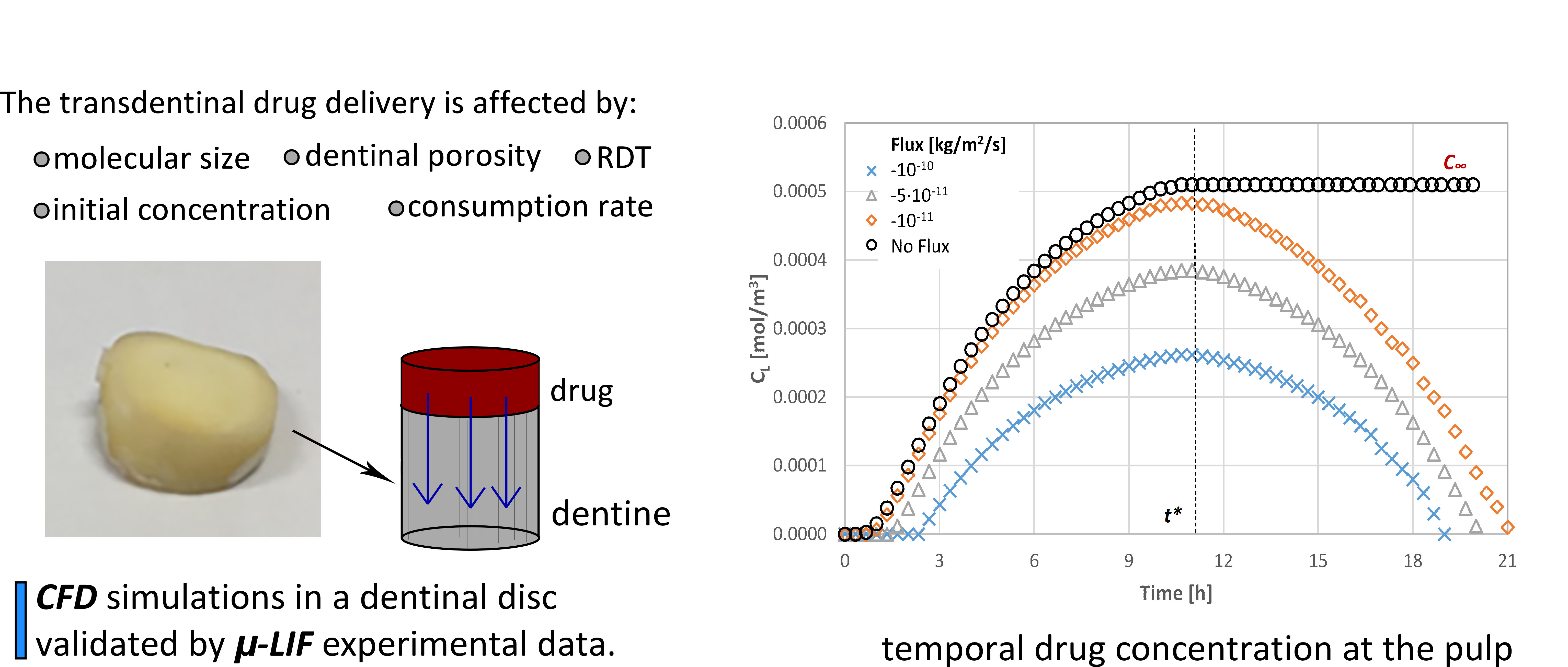 http://charify.de/pdf/read-formal-methods-applied-to-industrial-complex-systems-2014/