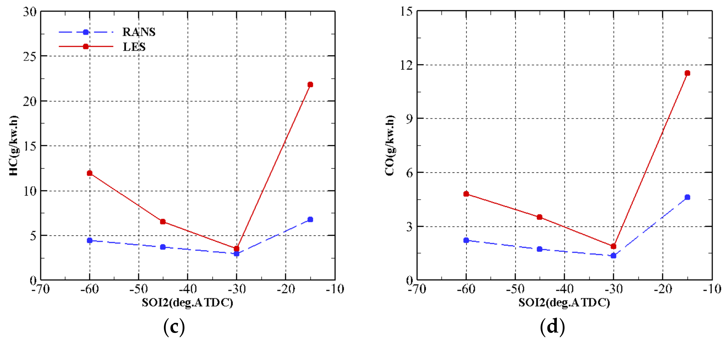 Fluids 03 00024 g011b