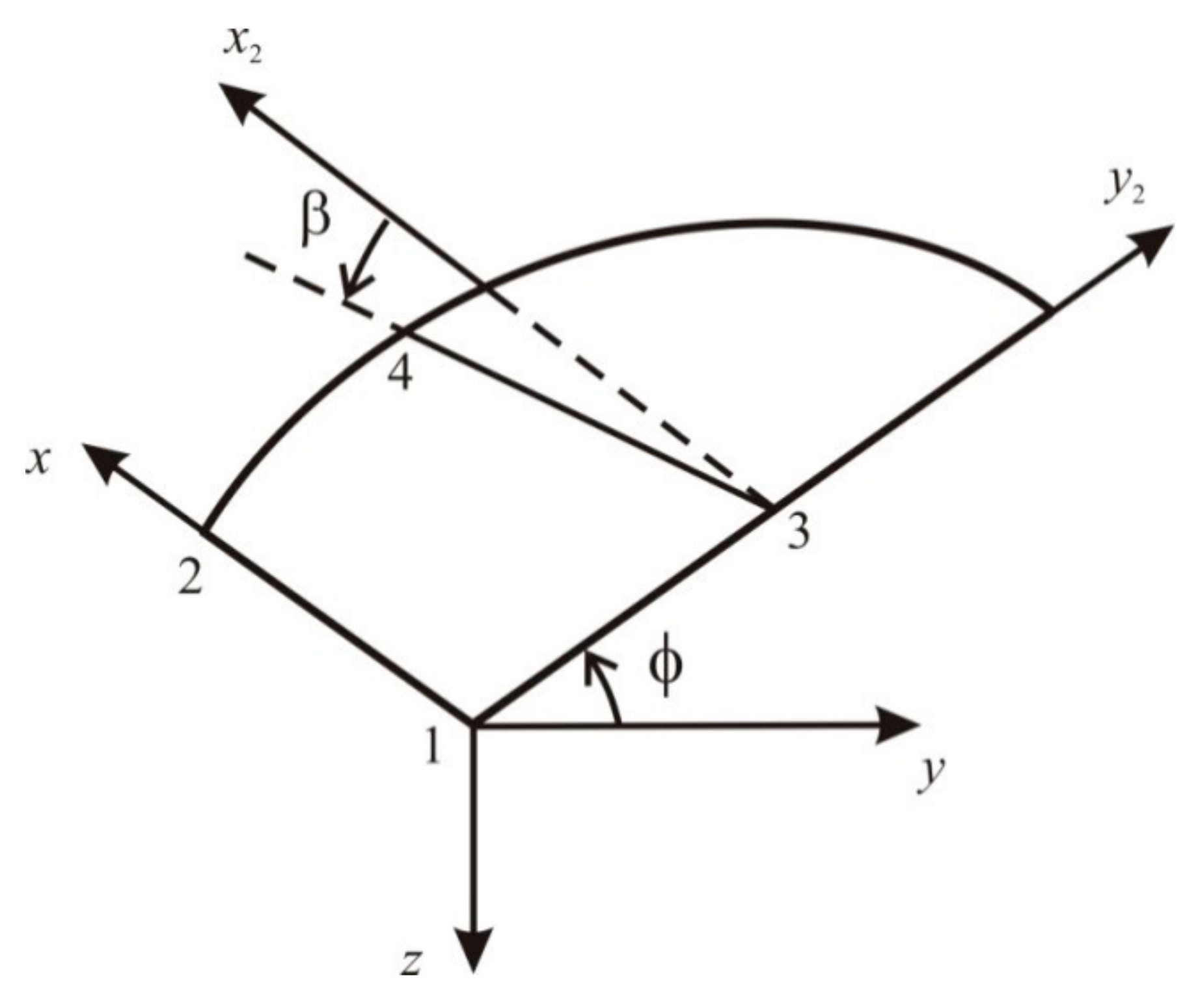 Fluids 03 00029 g003