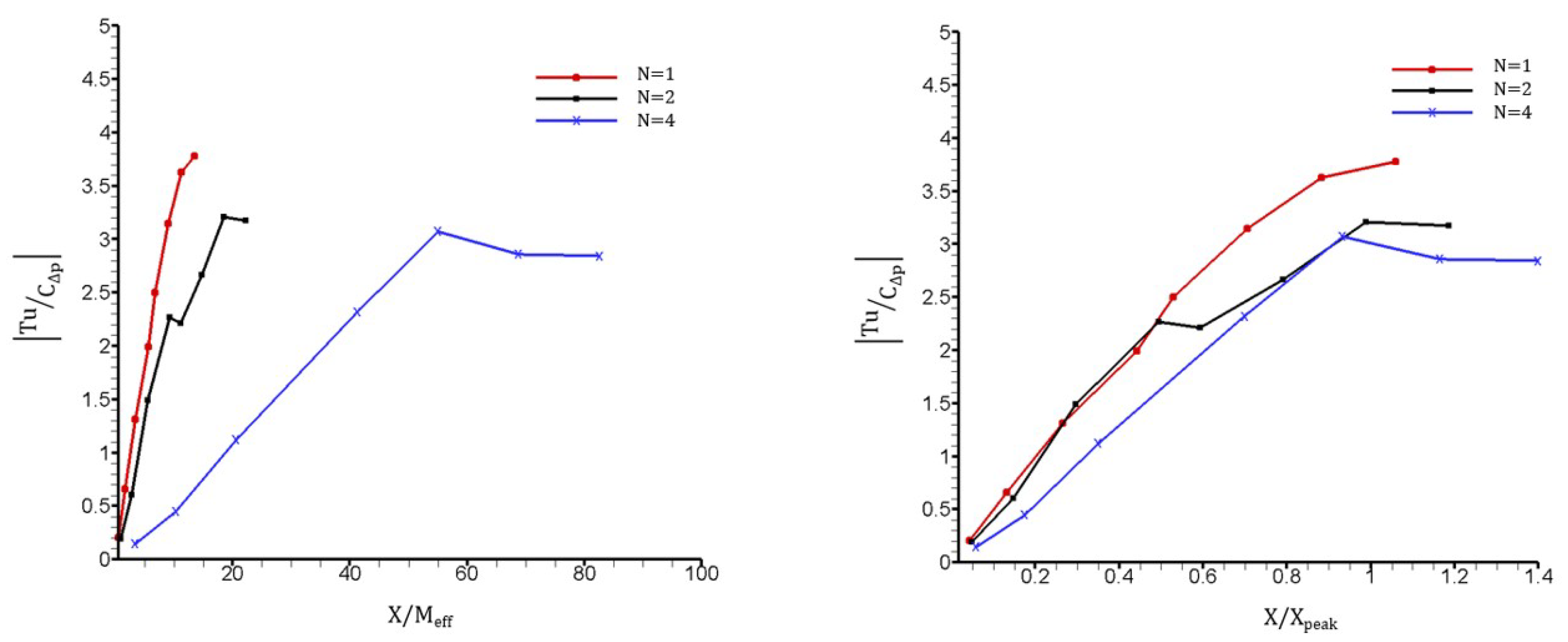 Fluids 03 00037 g012