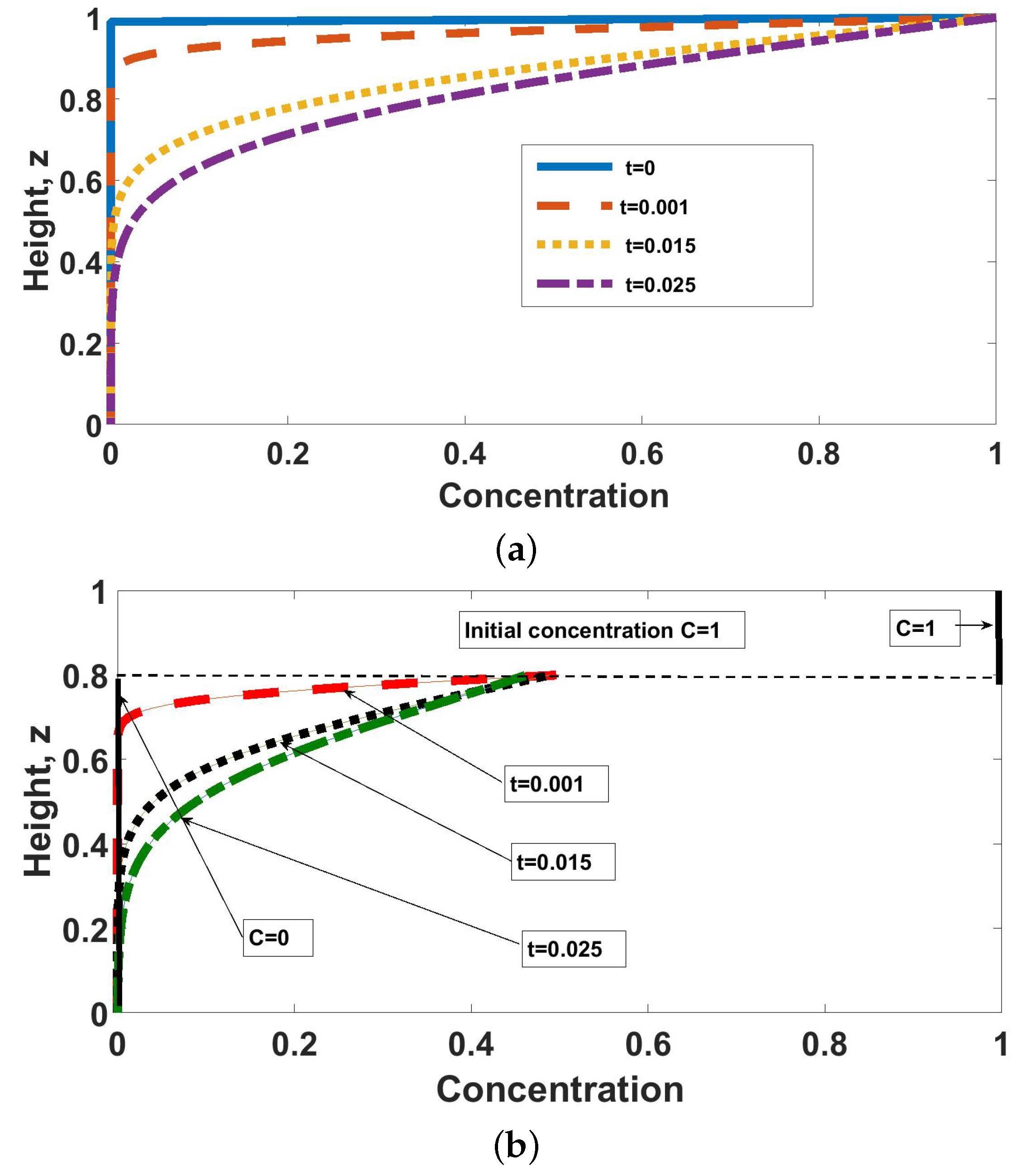 Fluids 03 00060 g001