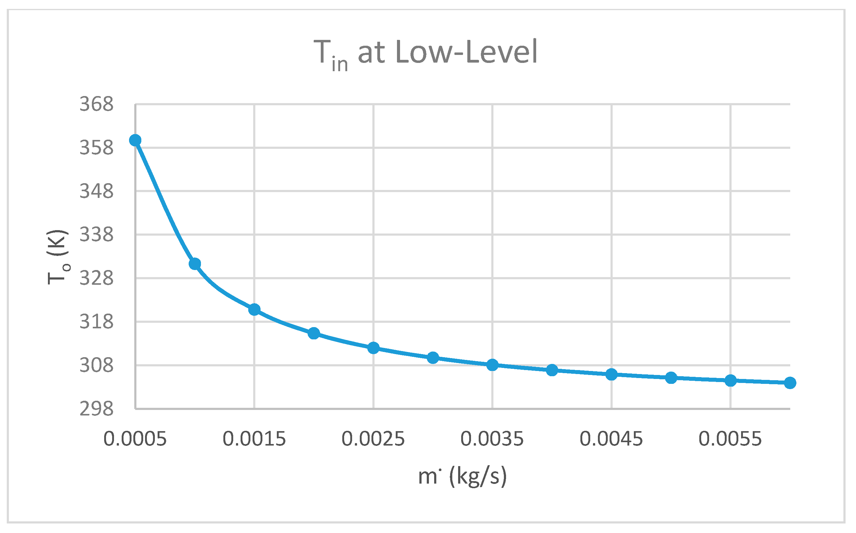 Fluids 03 00067 g005