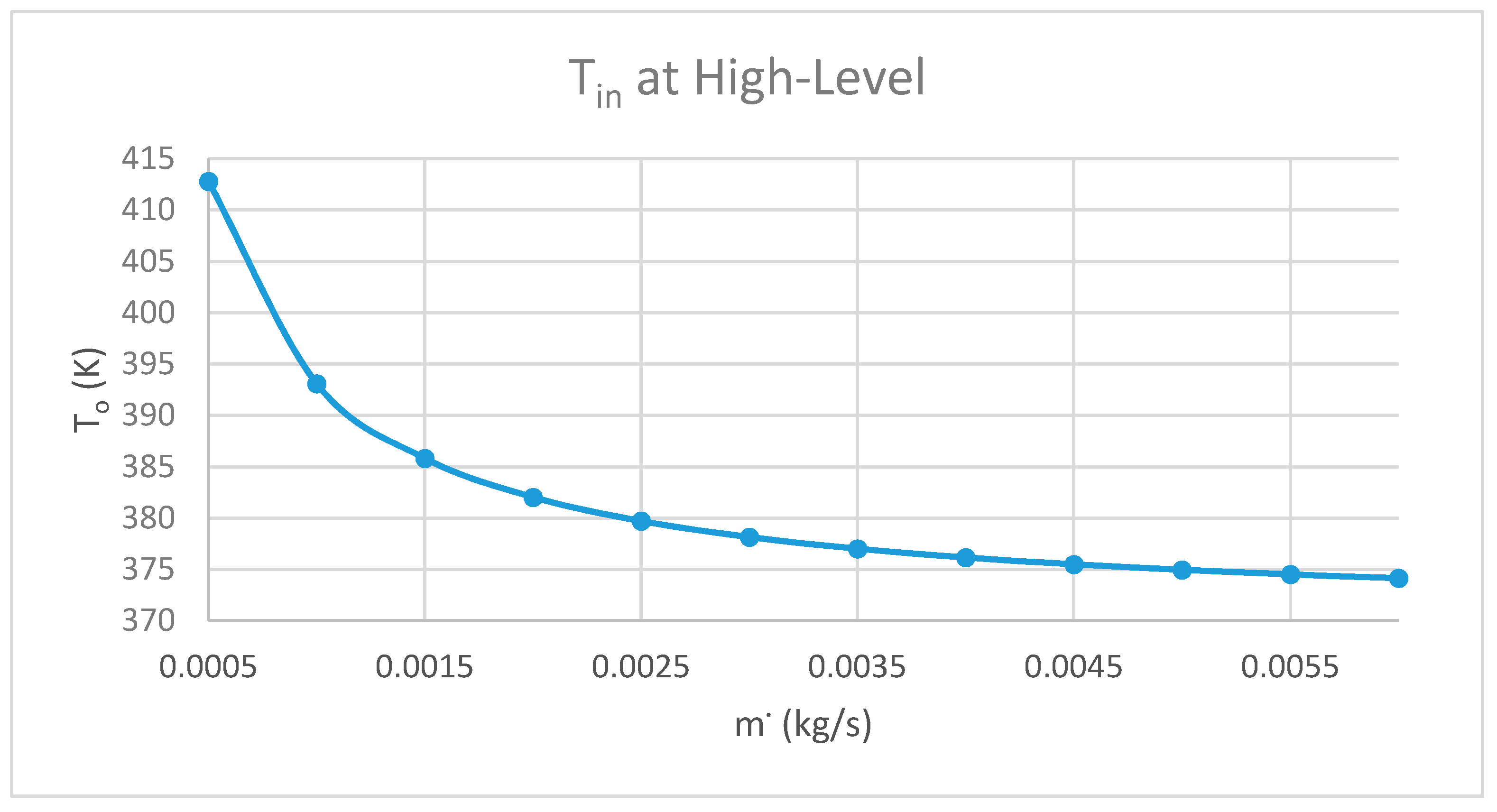 Fluids 03 00067 g006