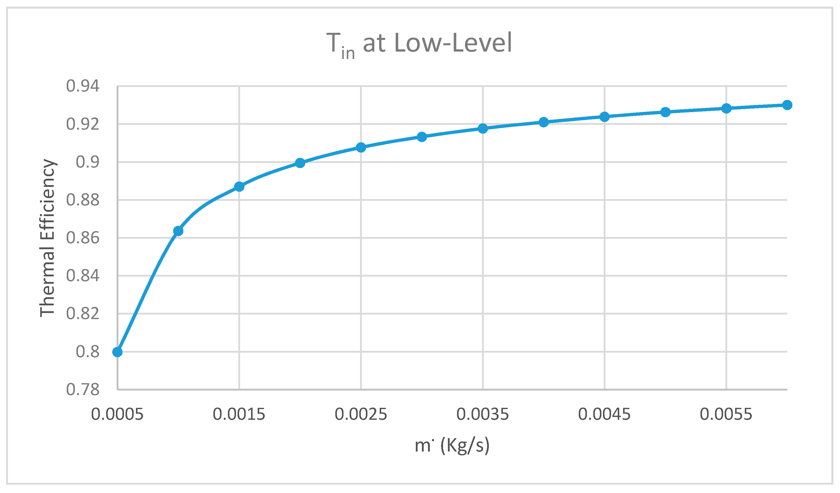 Fluids 03 00067 g010