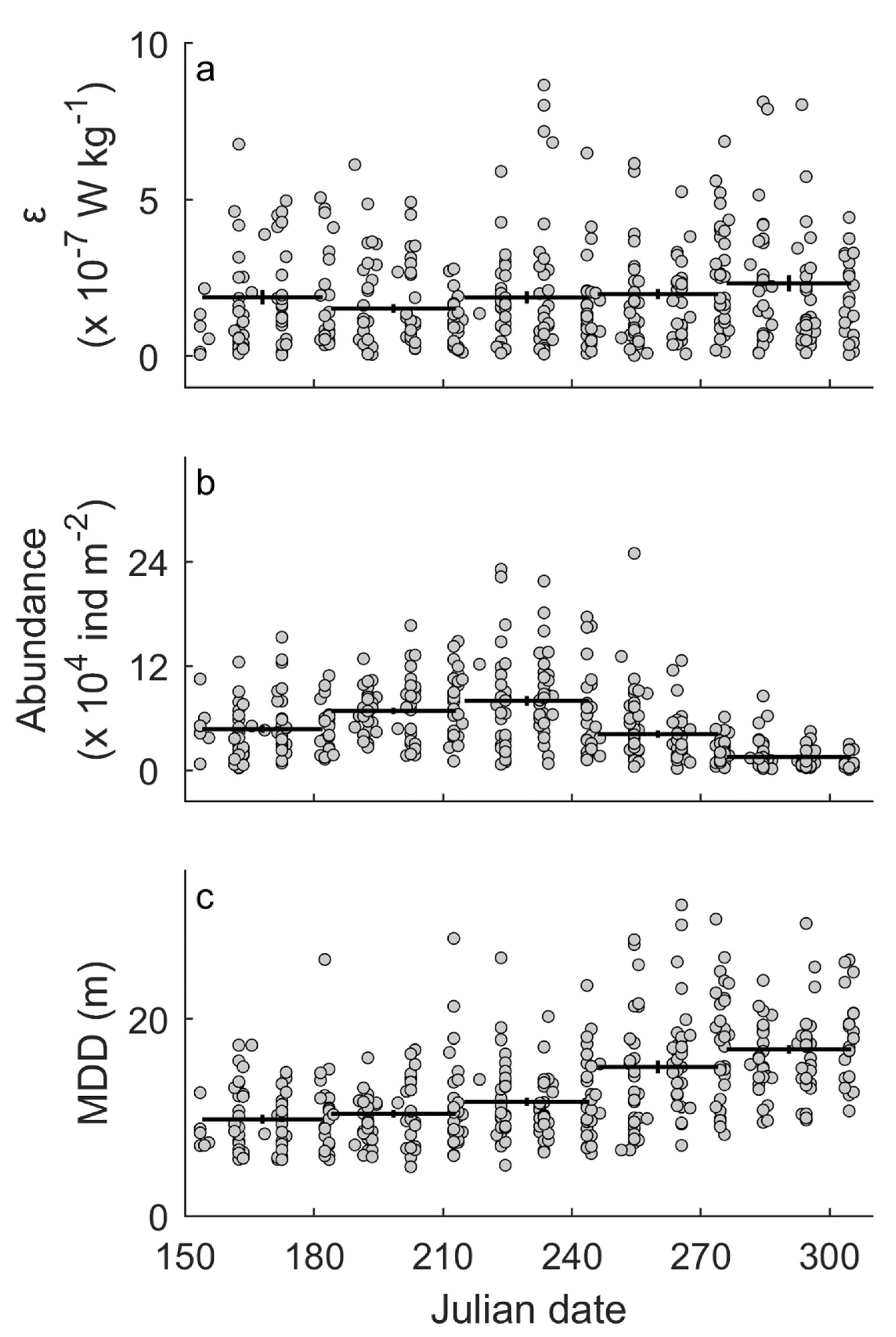 Fluids 04 00195 g002