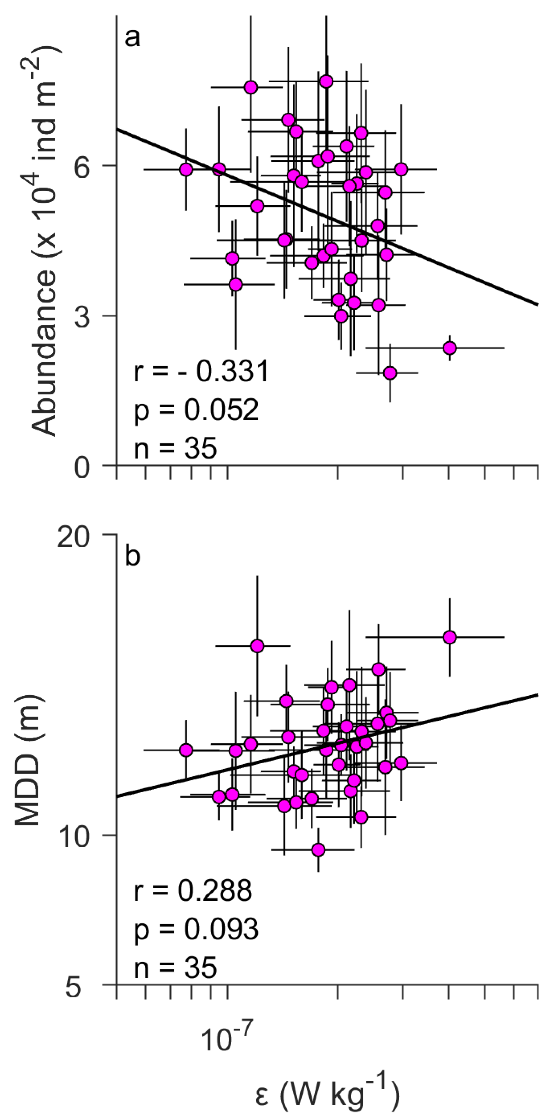 Fluids 04 00195 g005