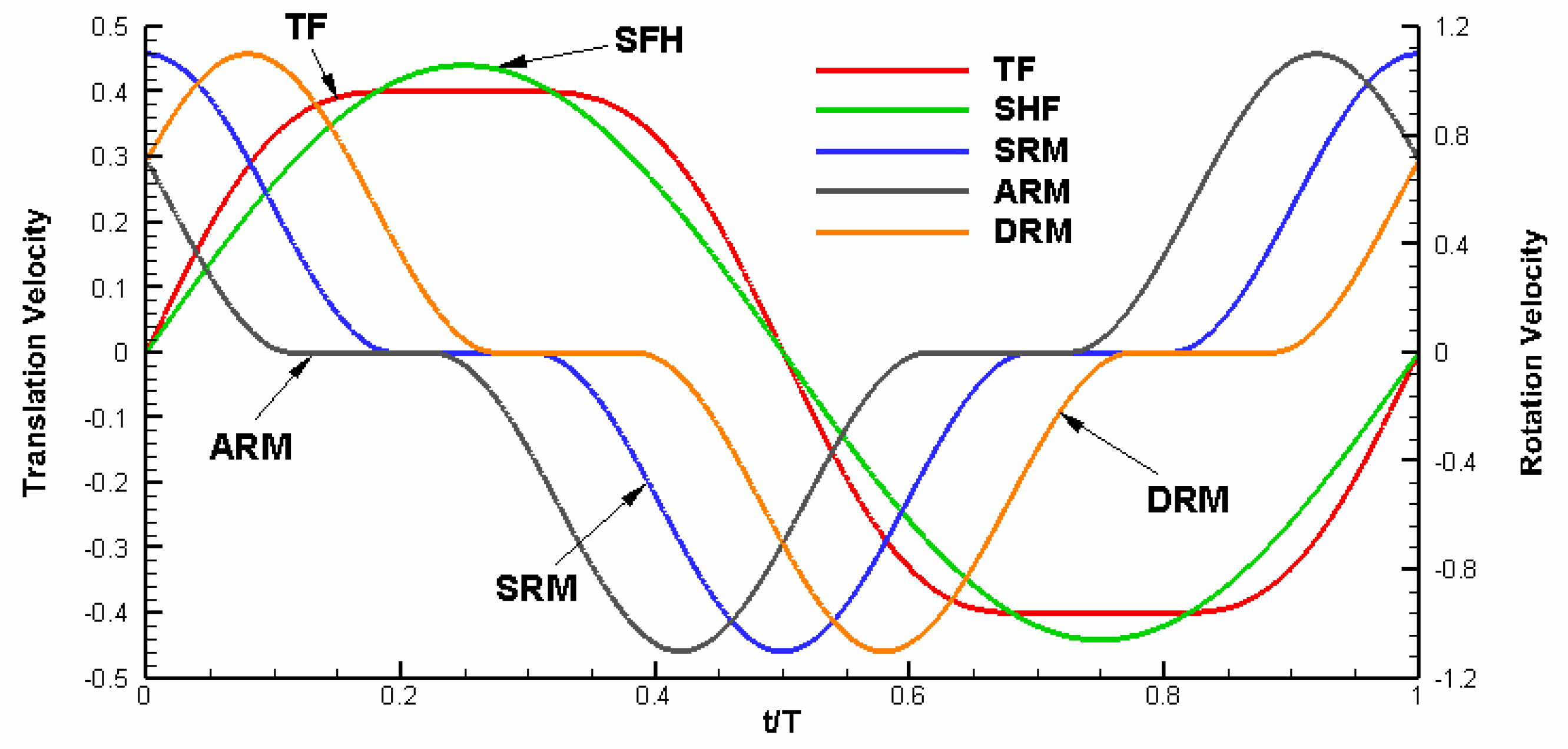 Fluids 05 00059 g001
