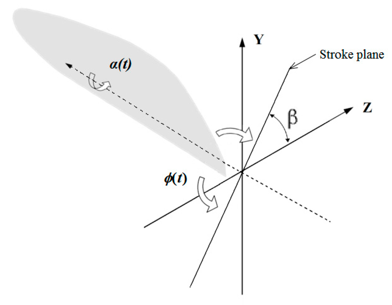 Fluids 05 00059 g003