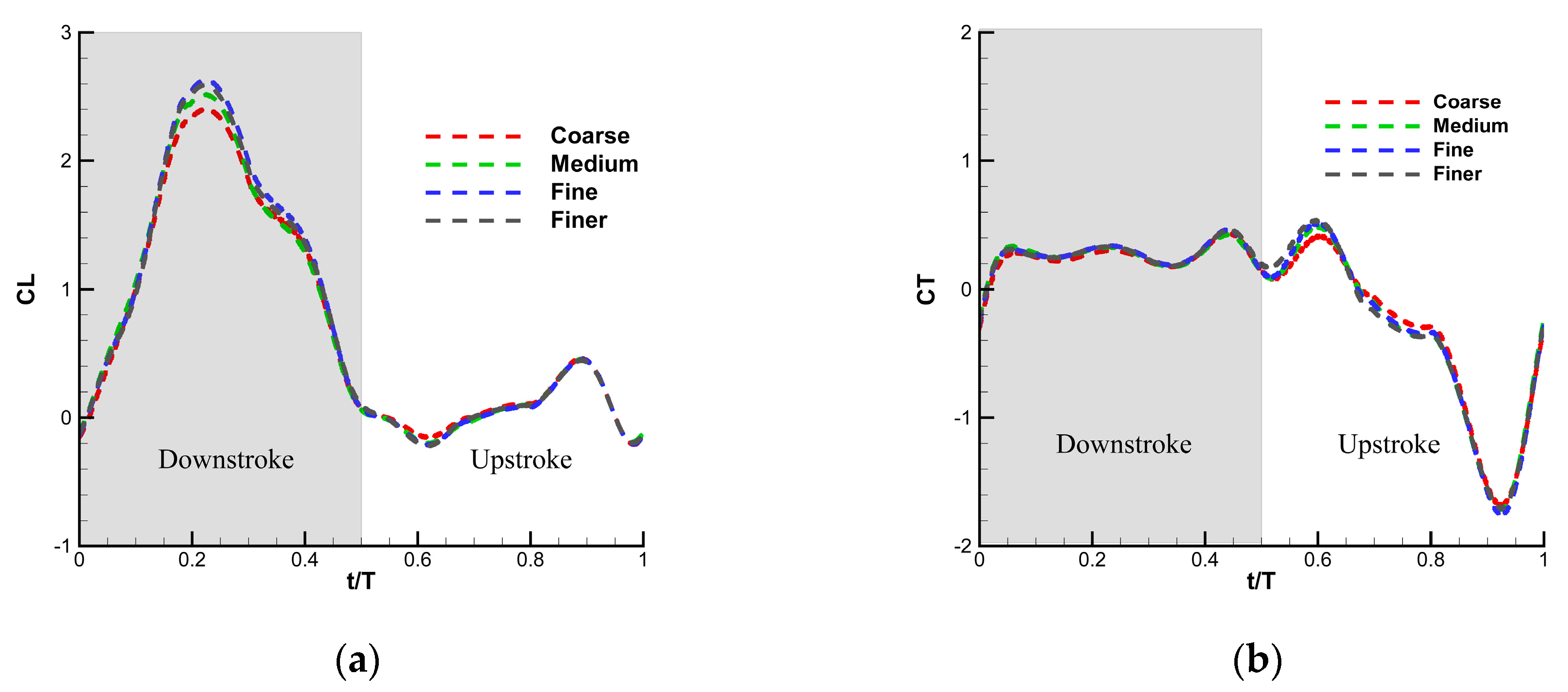 Fluids 05 00059 g007