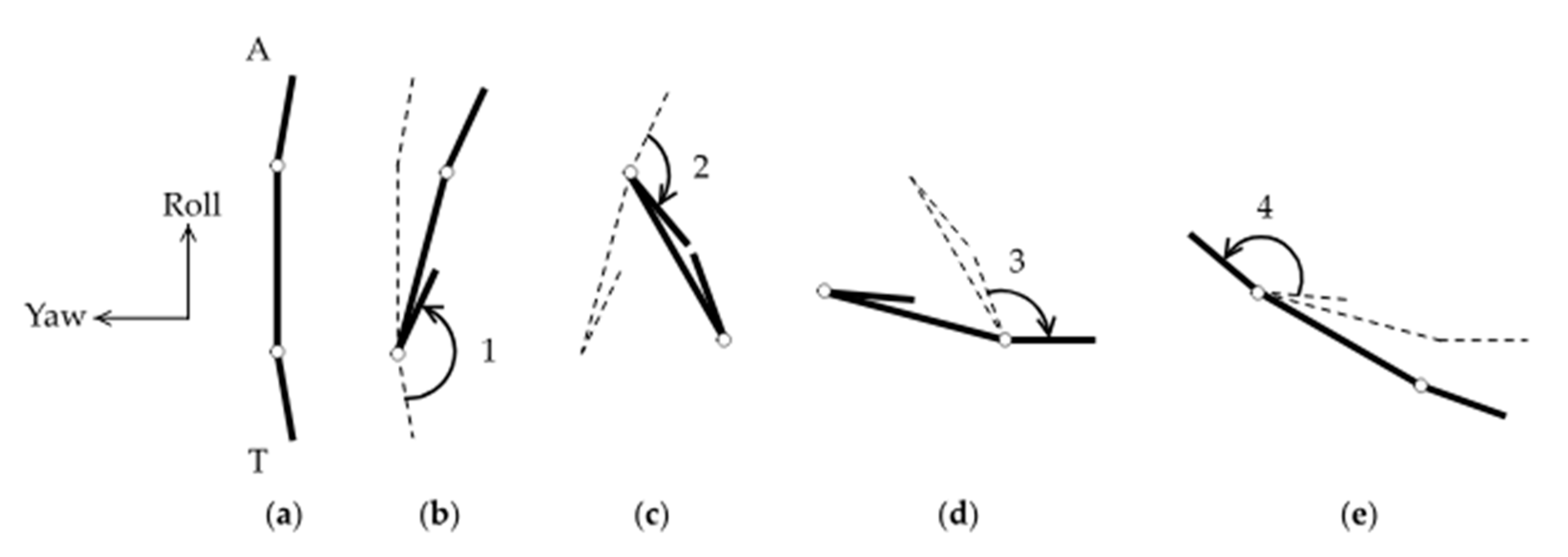 Fluids 05 00078 g008