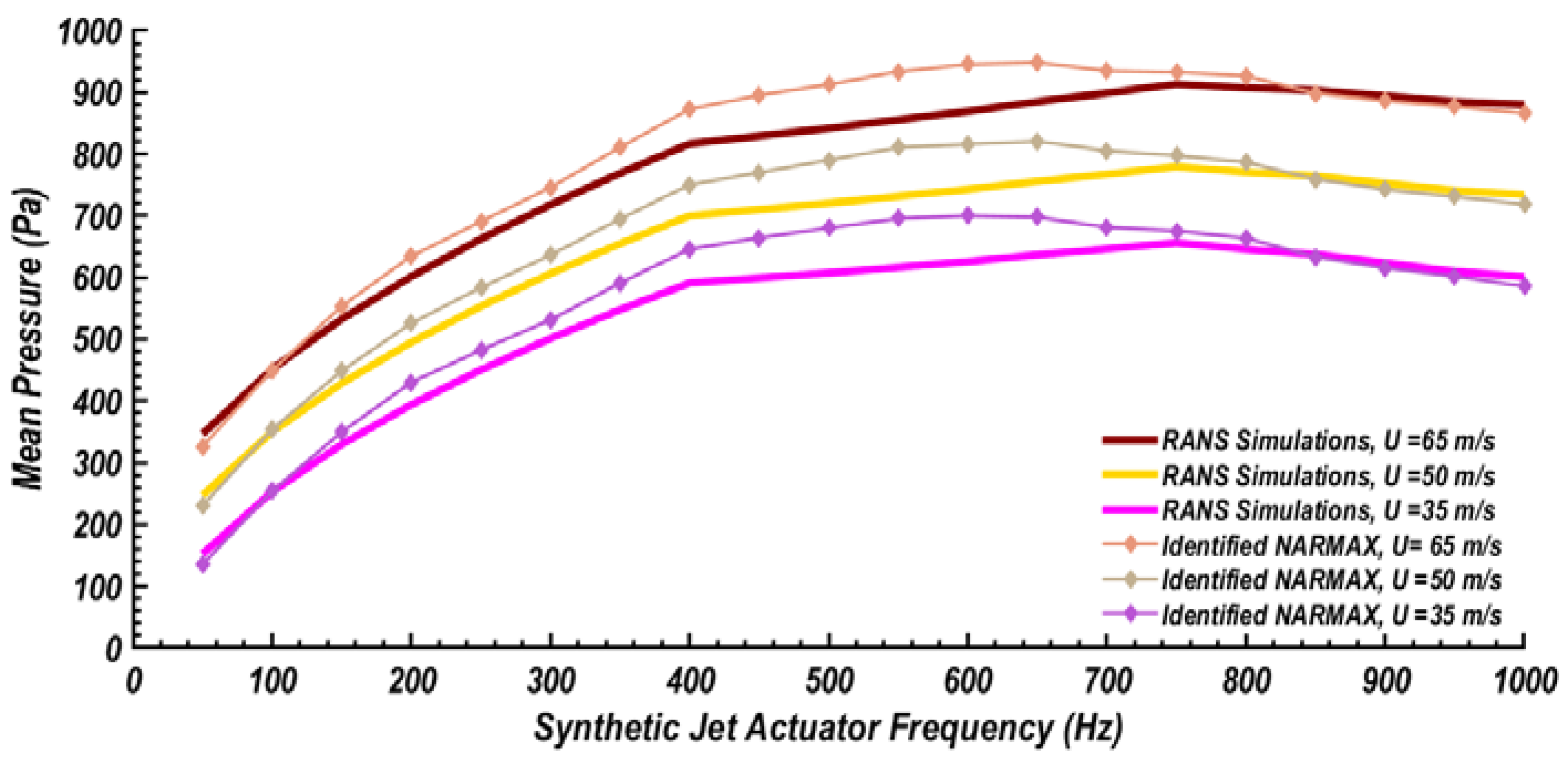 Fluids 05 00100 g011