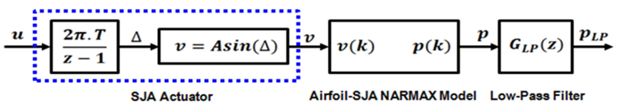 Fluids 05 00100 g013