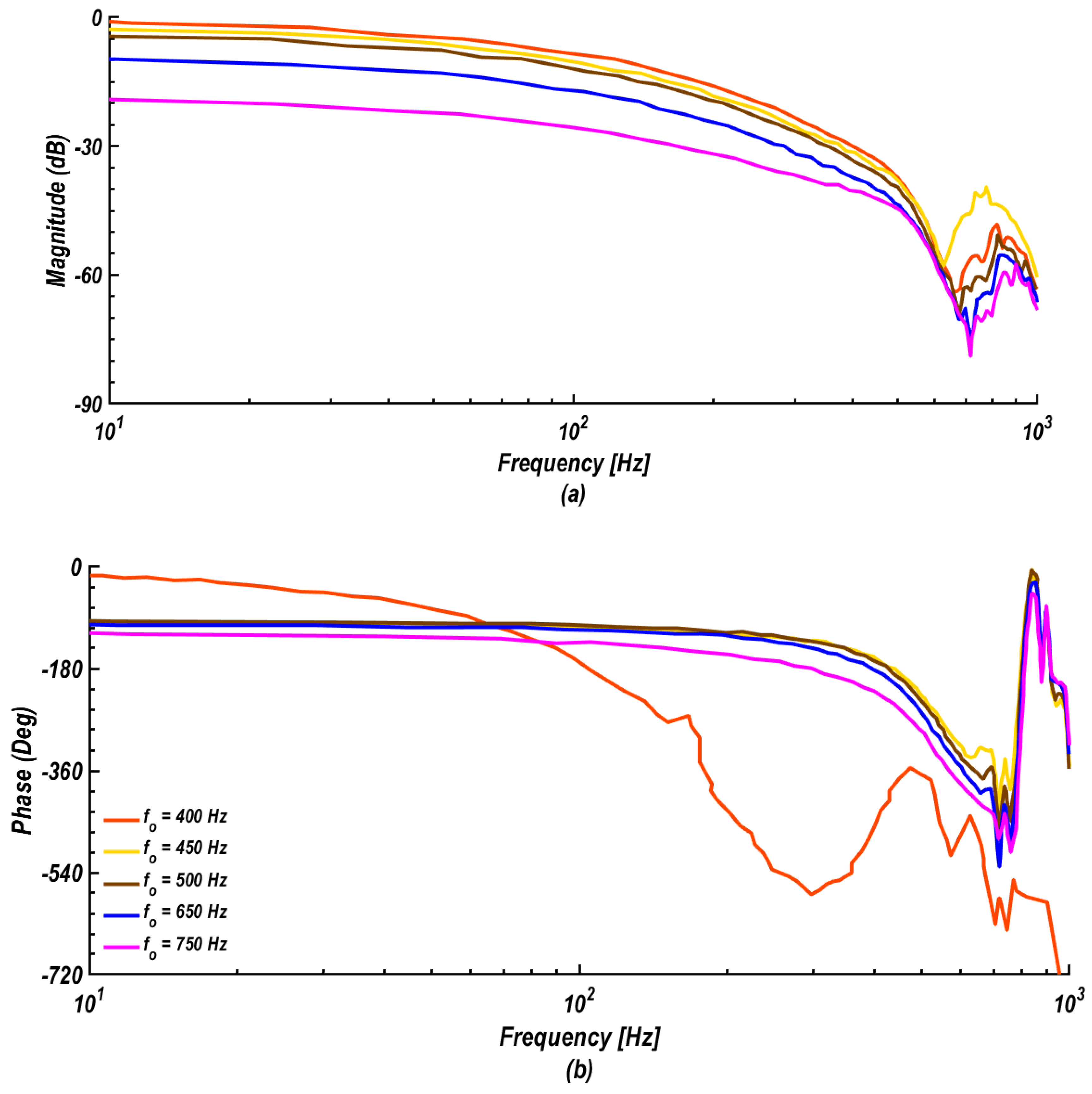 Fluids 05 00100 g018
