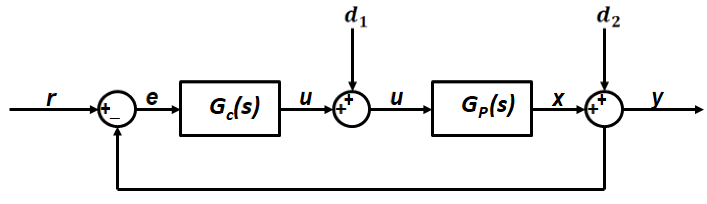 Fluids 05 00100 g0a1