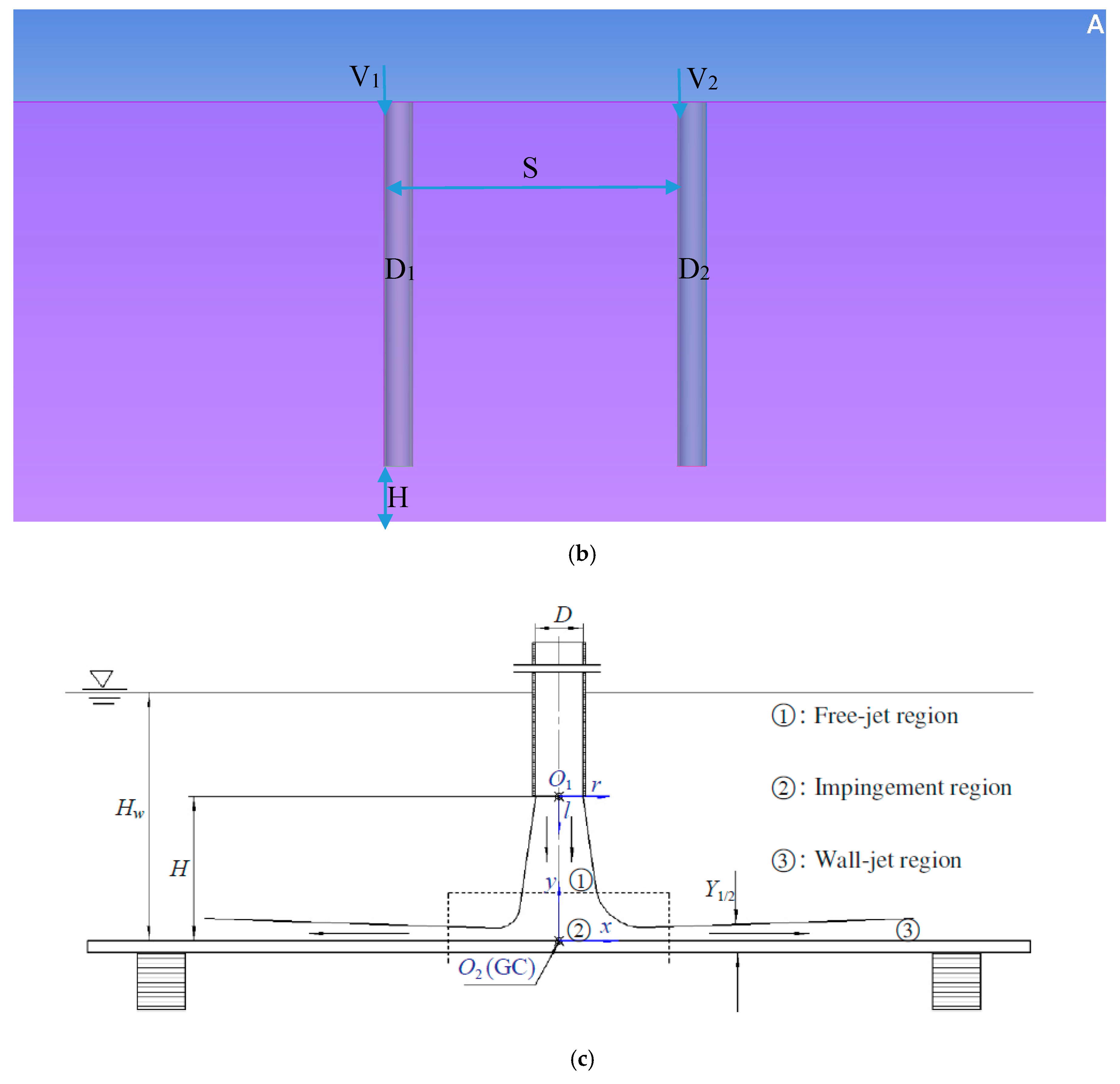 Fluids 05 00132 g001b