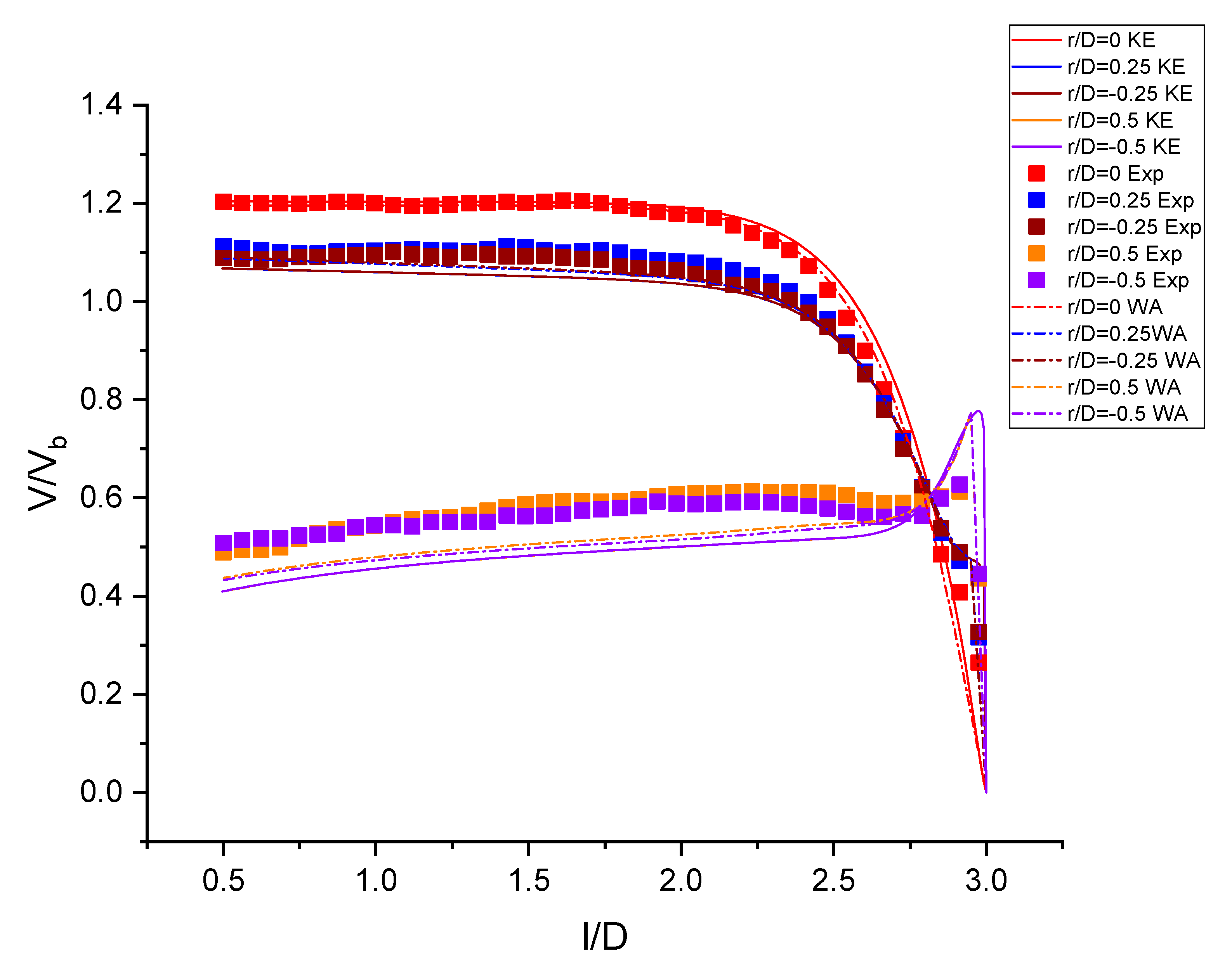 Fluids 05 00132 g007