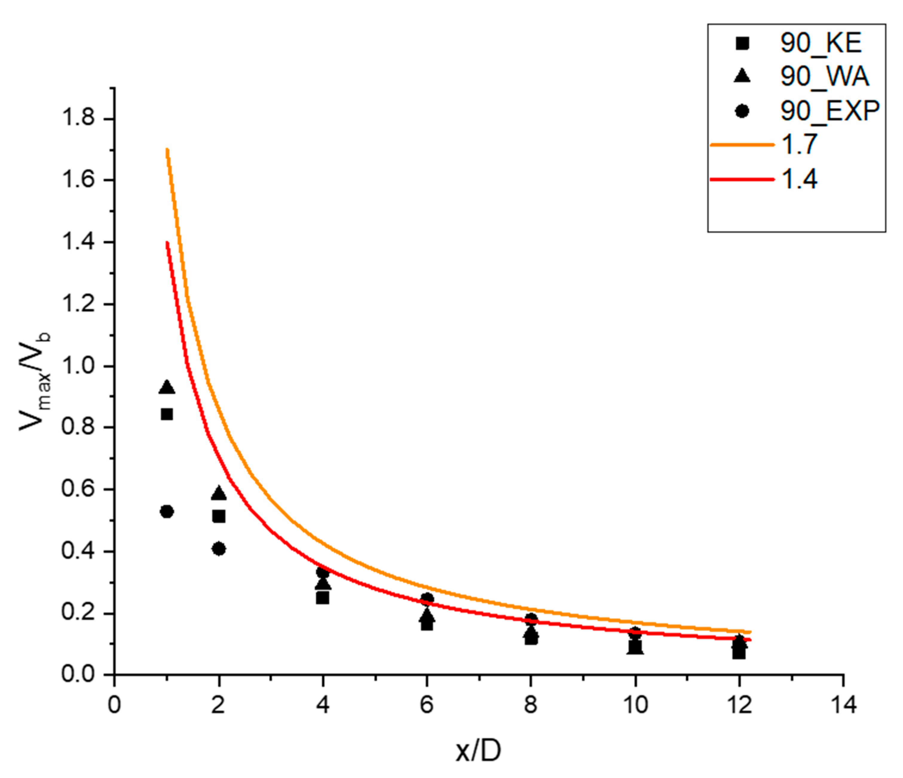 Fluids 05 00132 g008