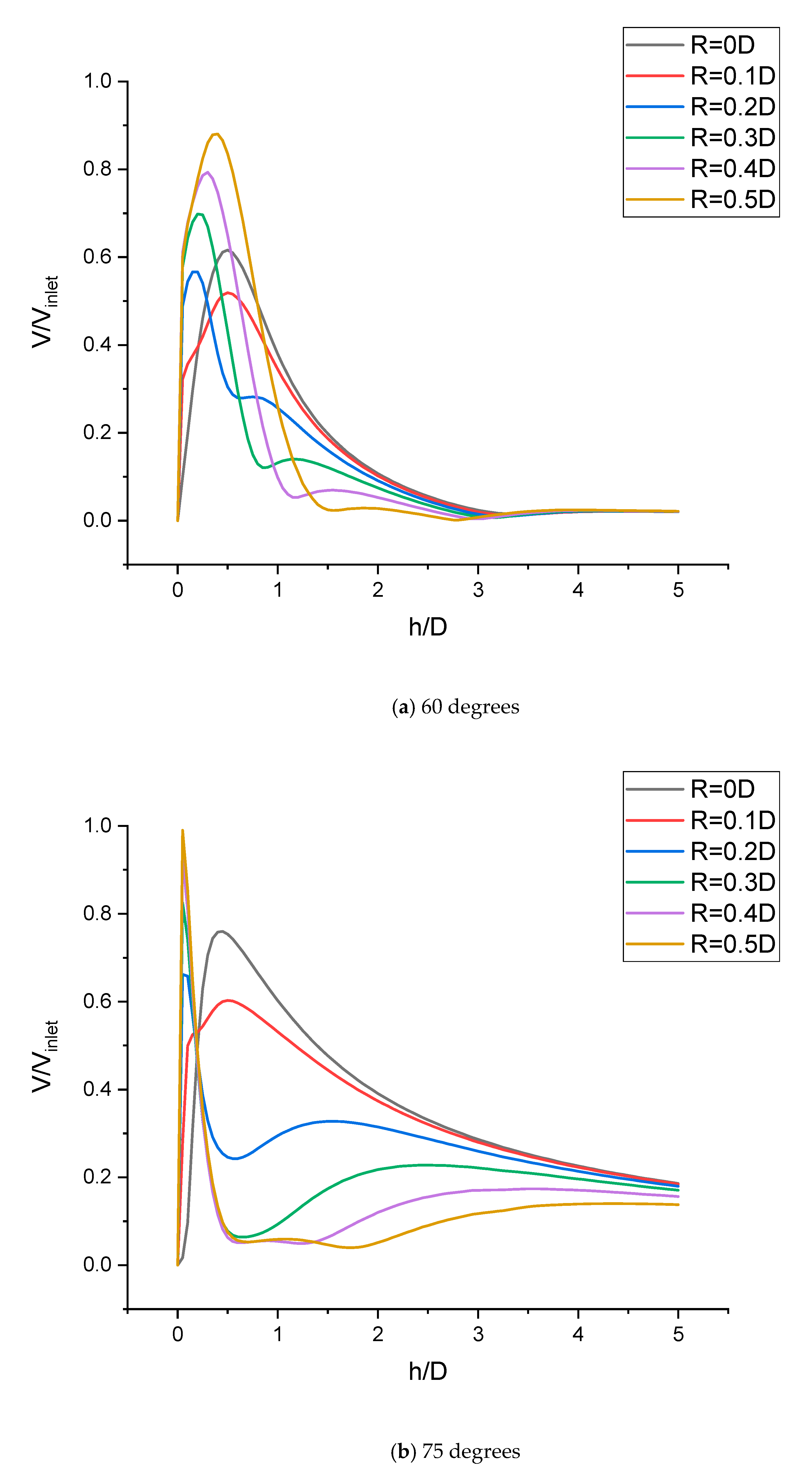 Fluids 05 00132 g038a