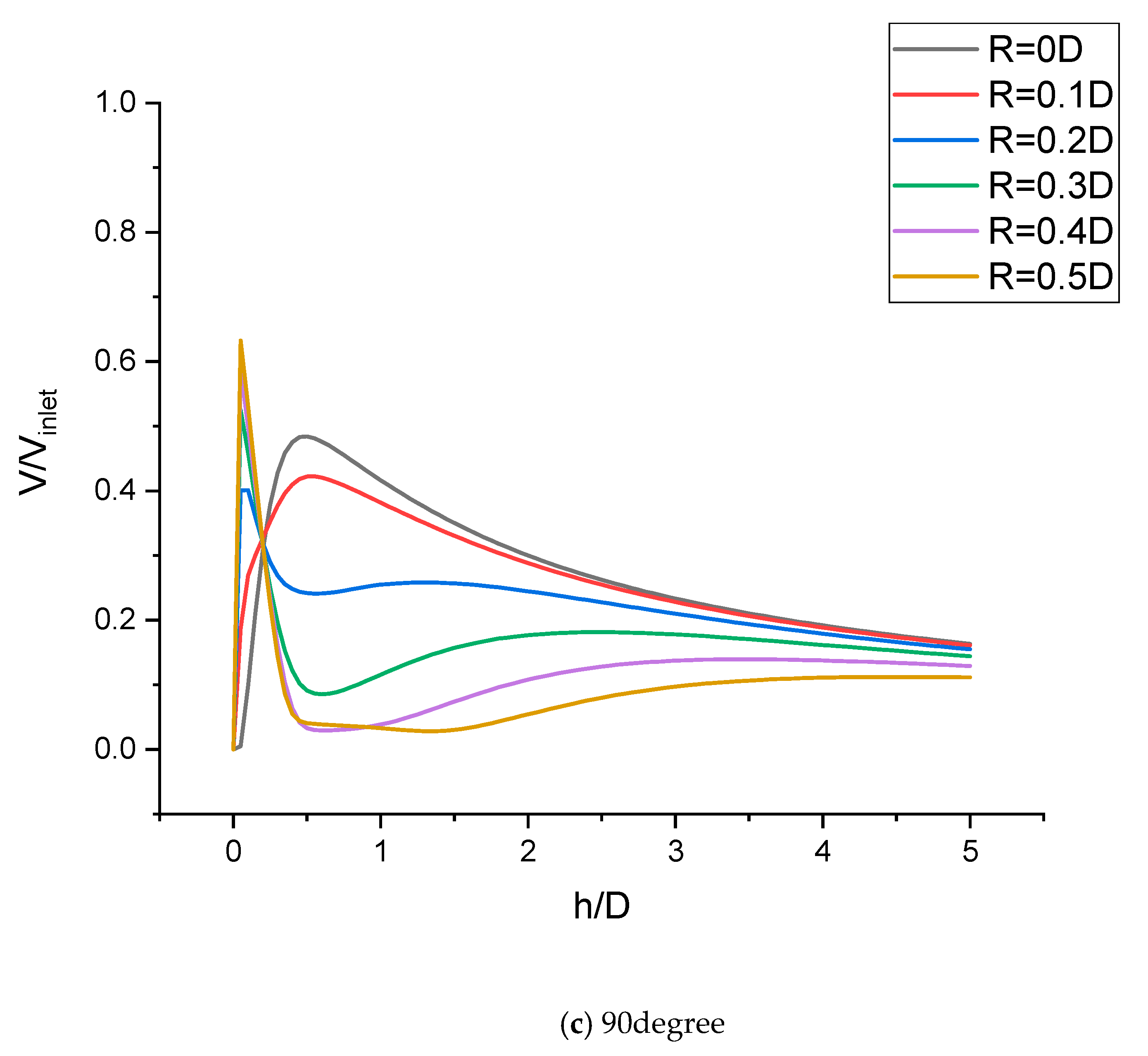 Fluids 05 00132 g038b