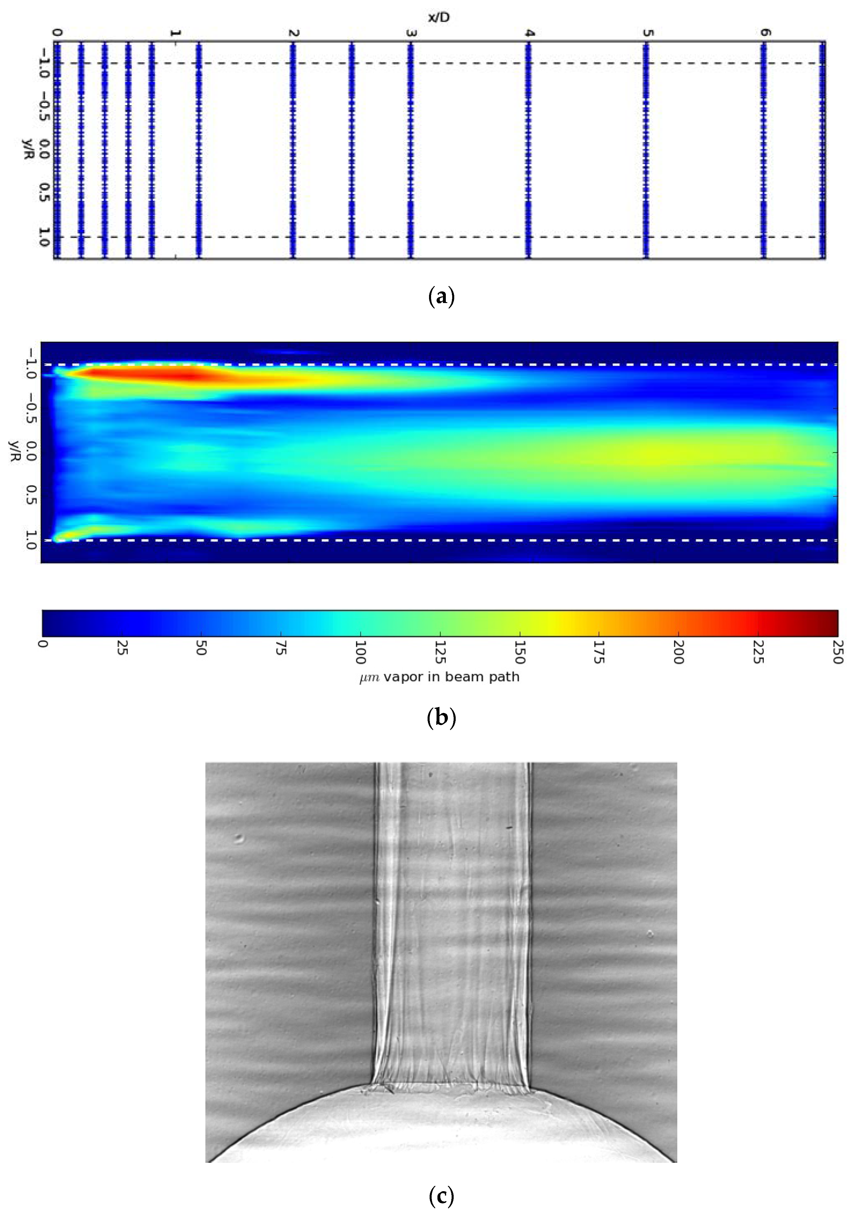 Fluids 05 00134 g002