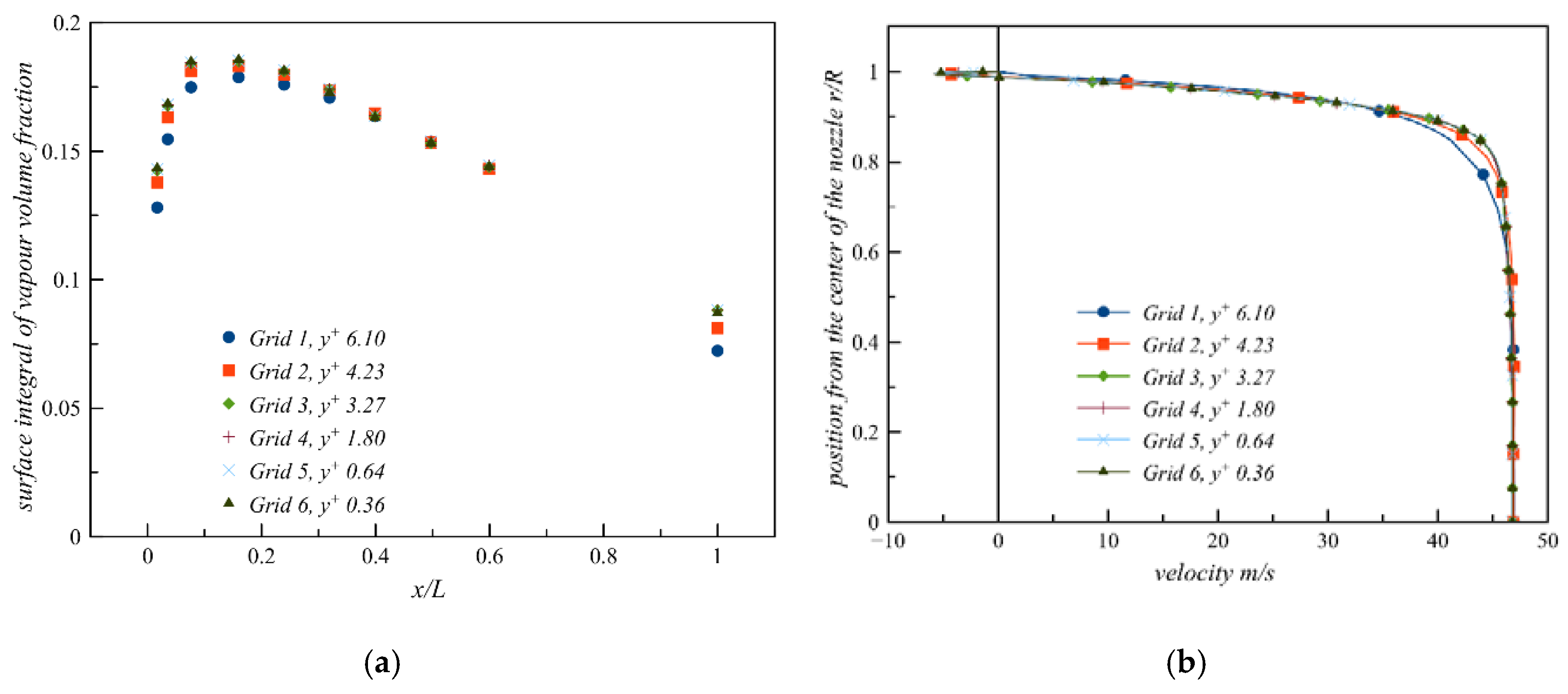 Fluids 05 00134 g005