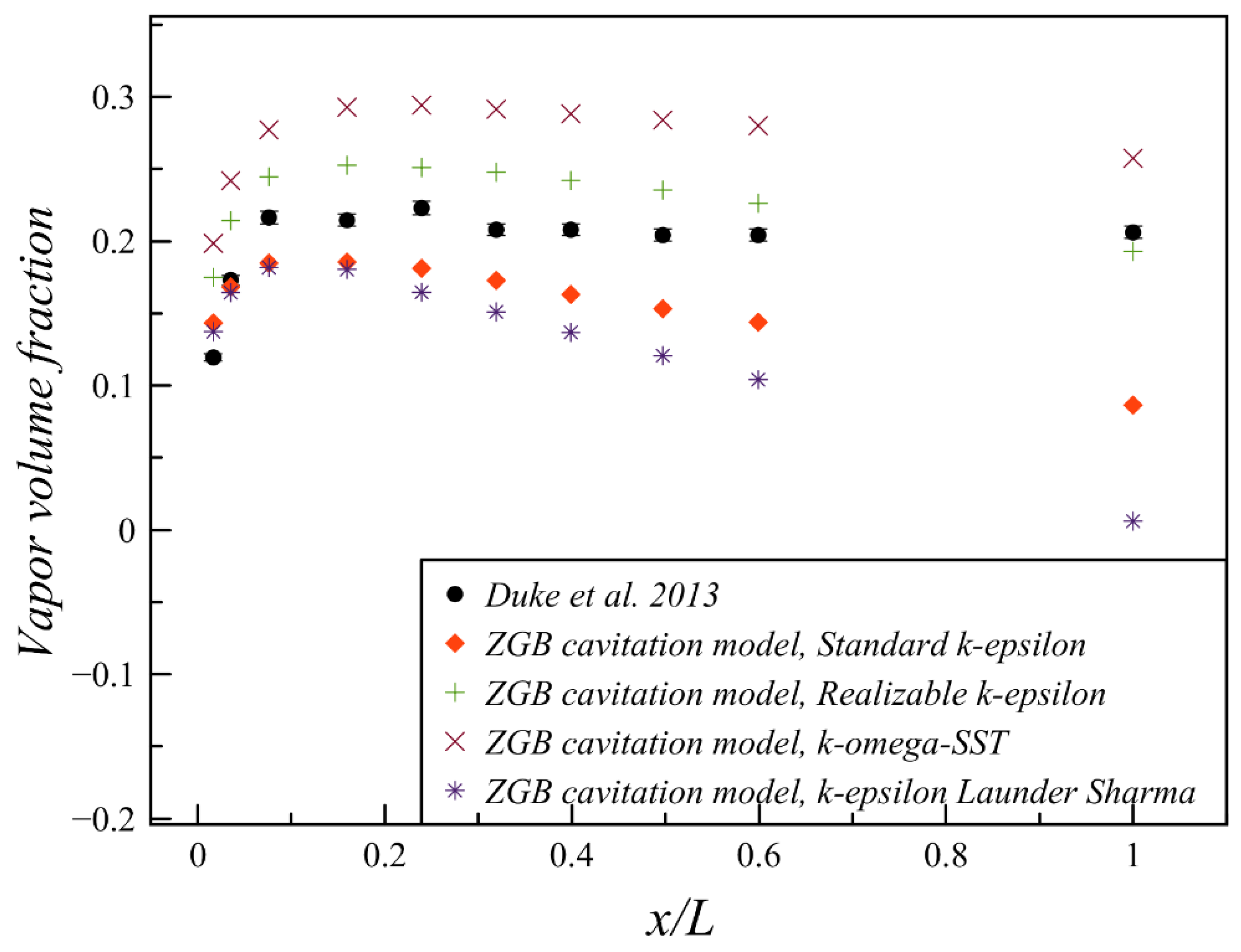 Fluids 05 00134 g006