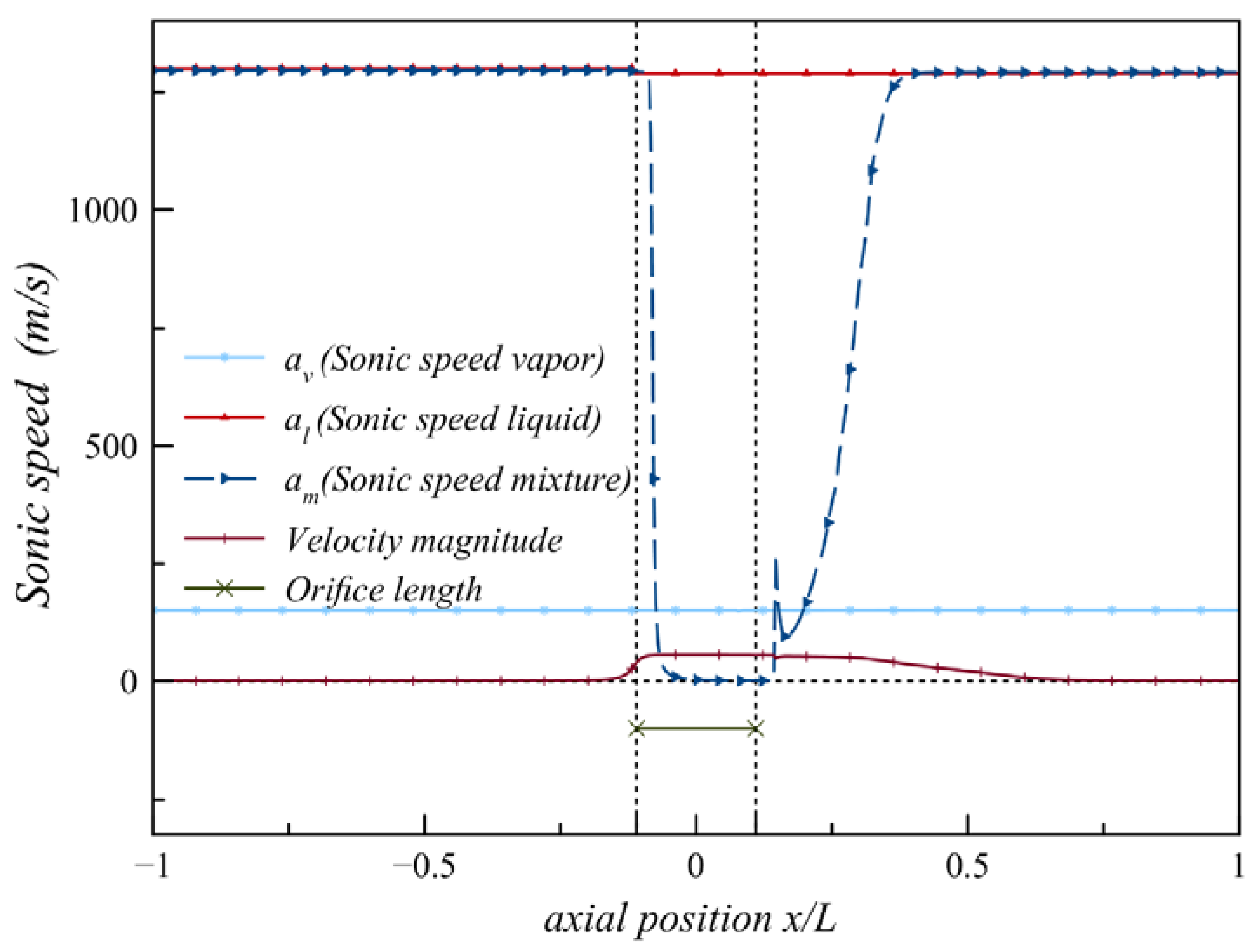 Fluids 05 00134 g017