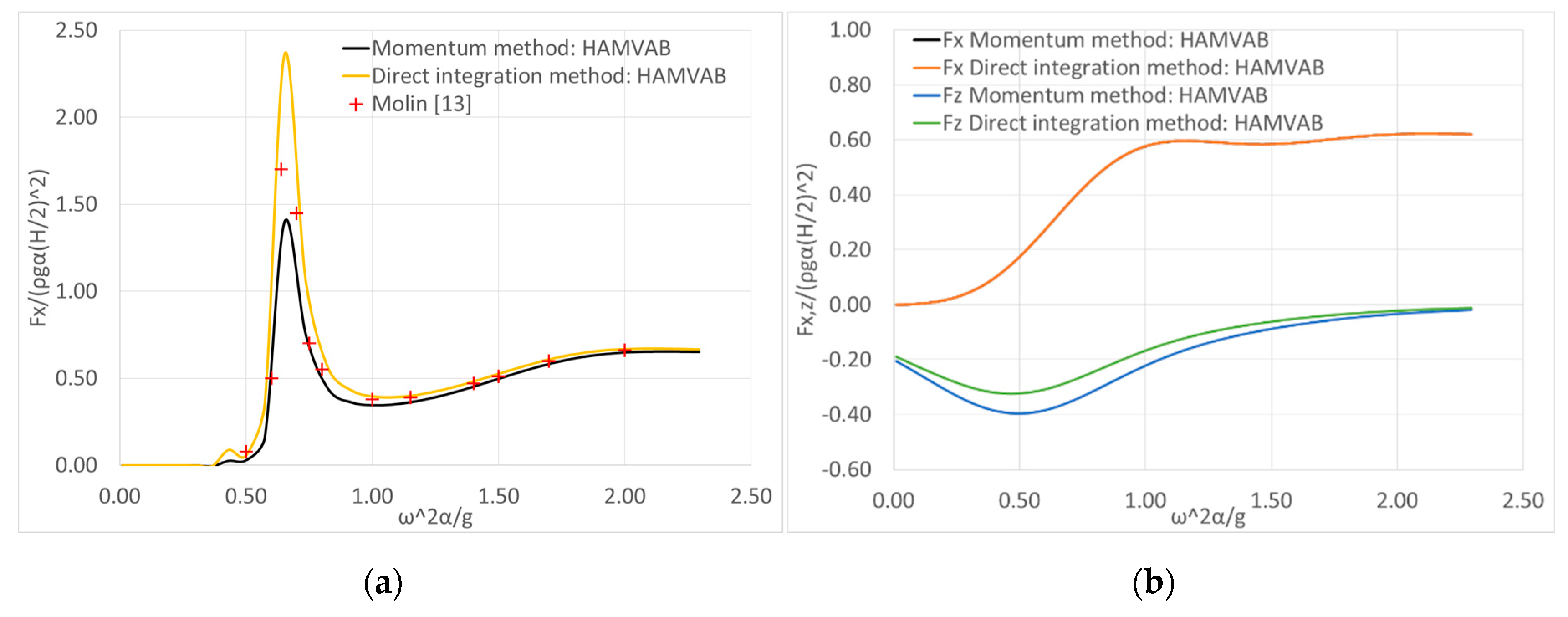 Fluids 05 00148 g002