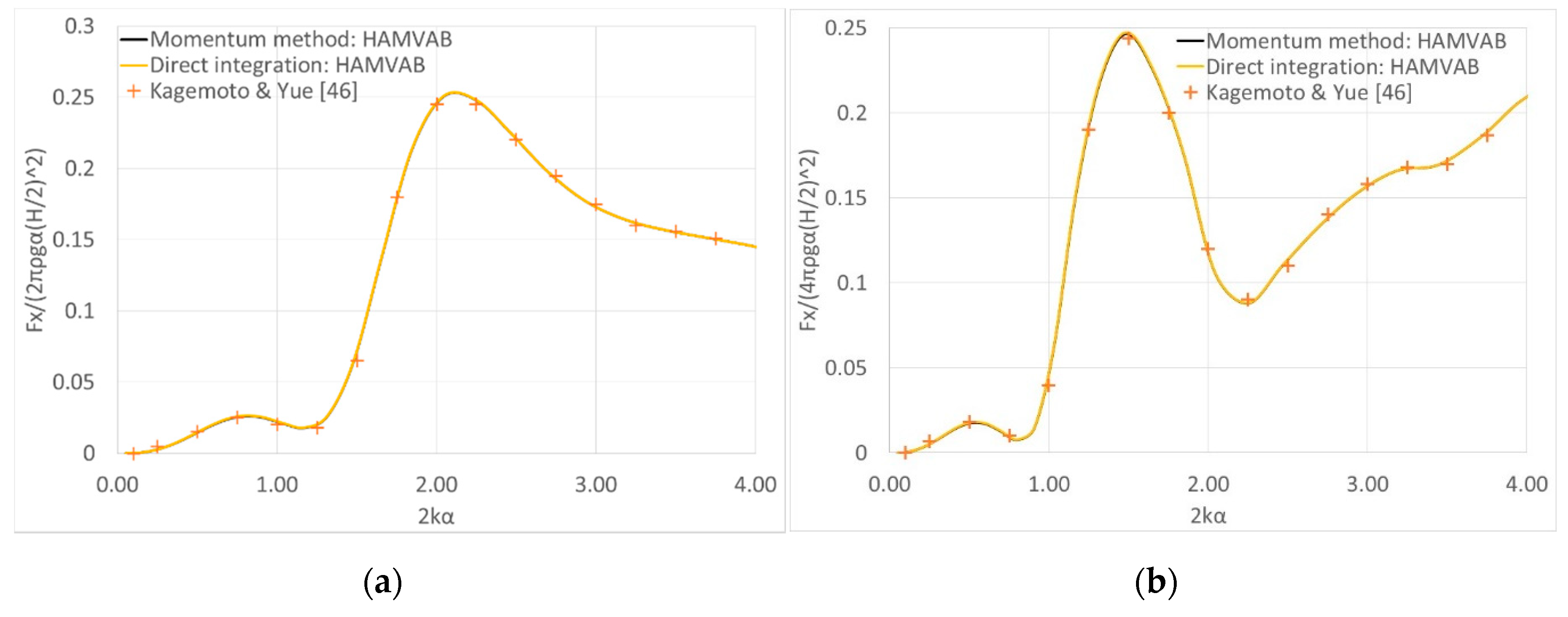 Fluids 05 00148 g003