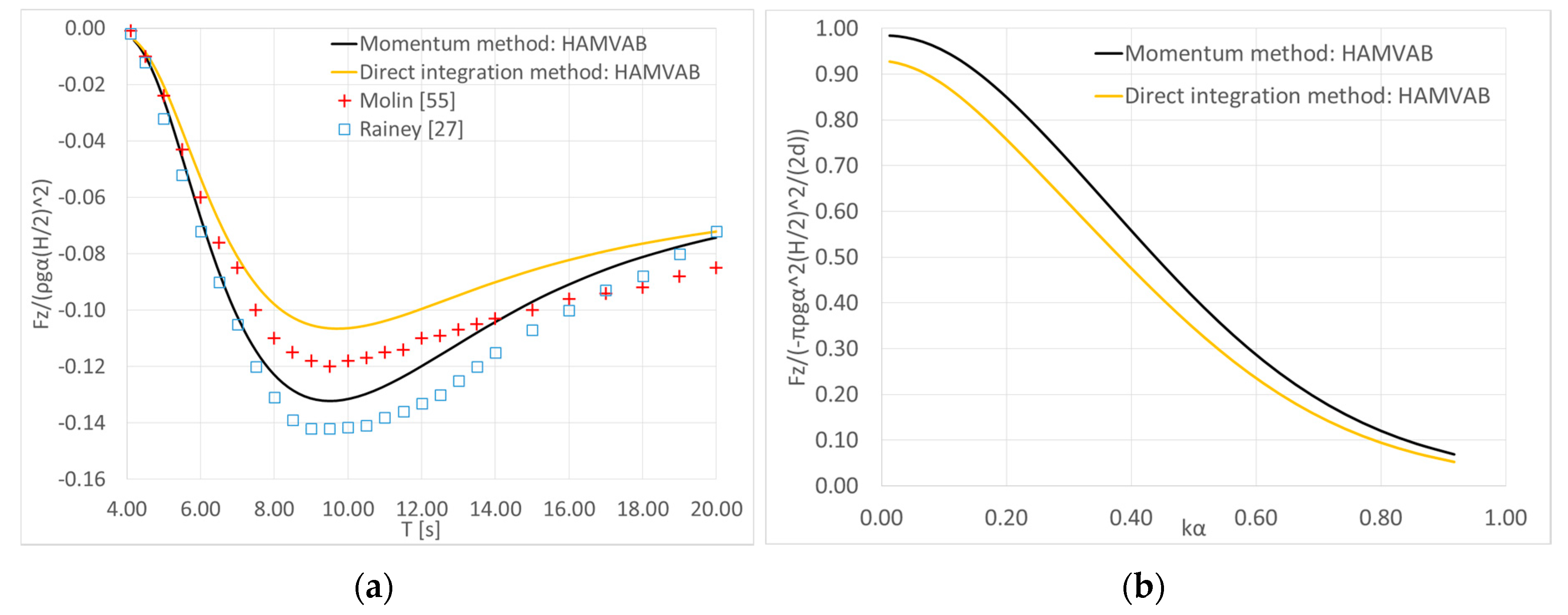 Fluids 05 00148 g004