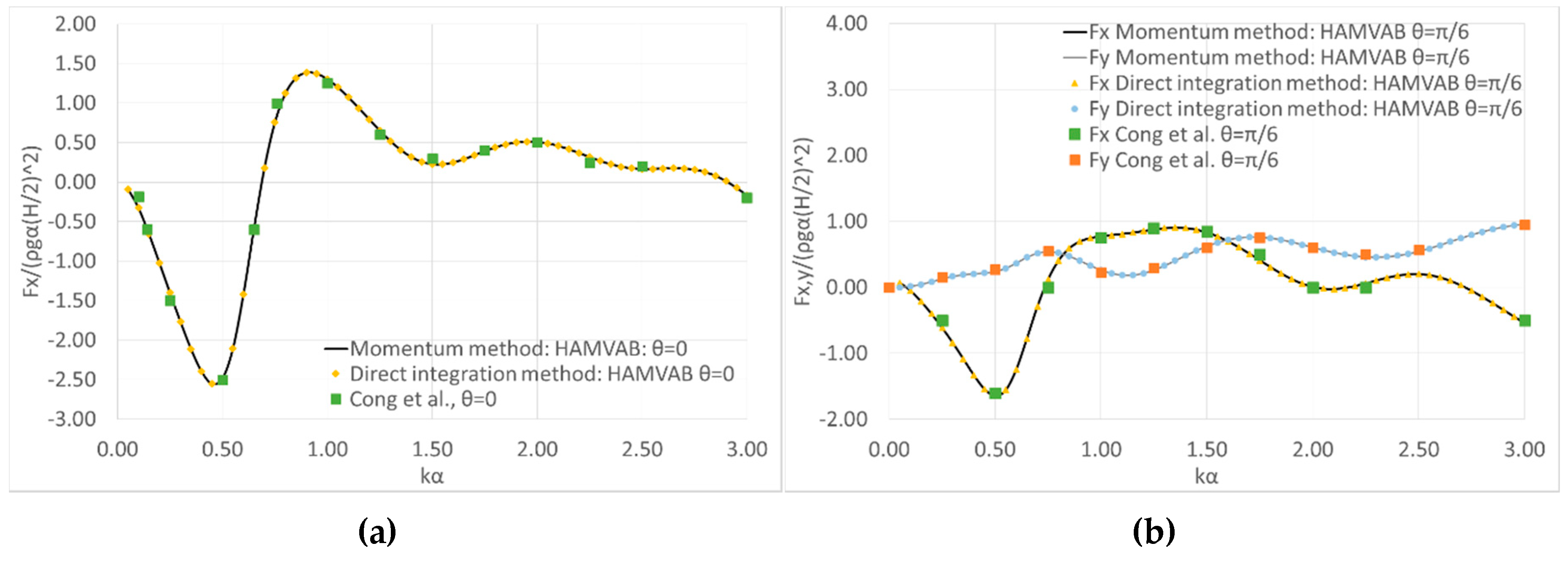 Fluids 05 00148 g005