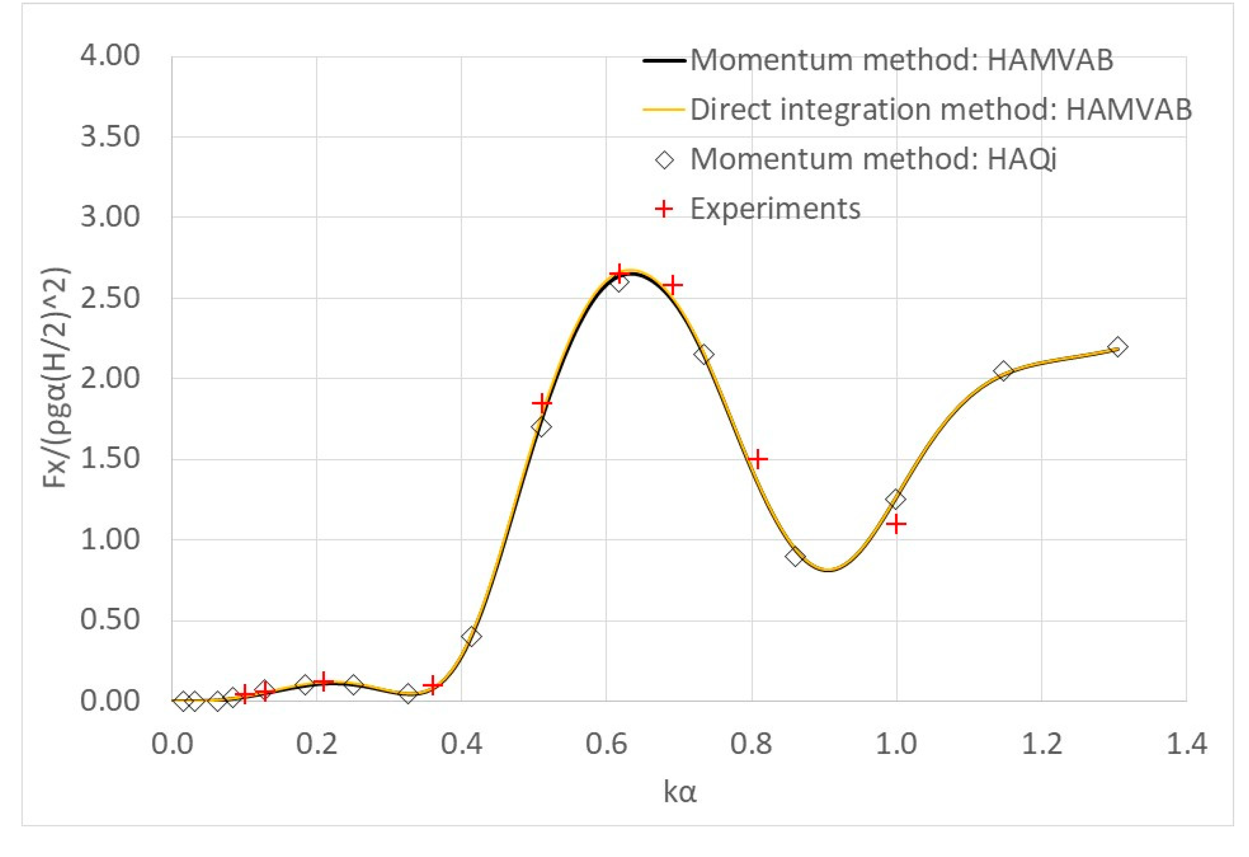 Fluids 05 00148 g008