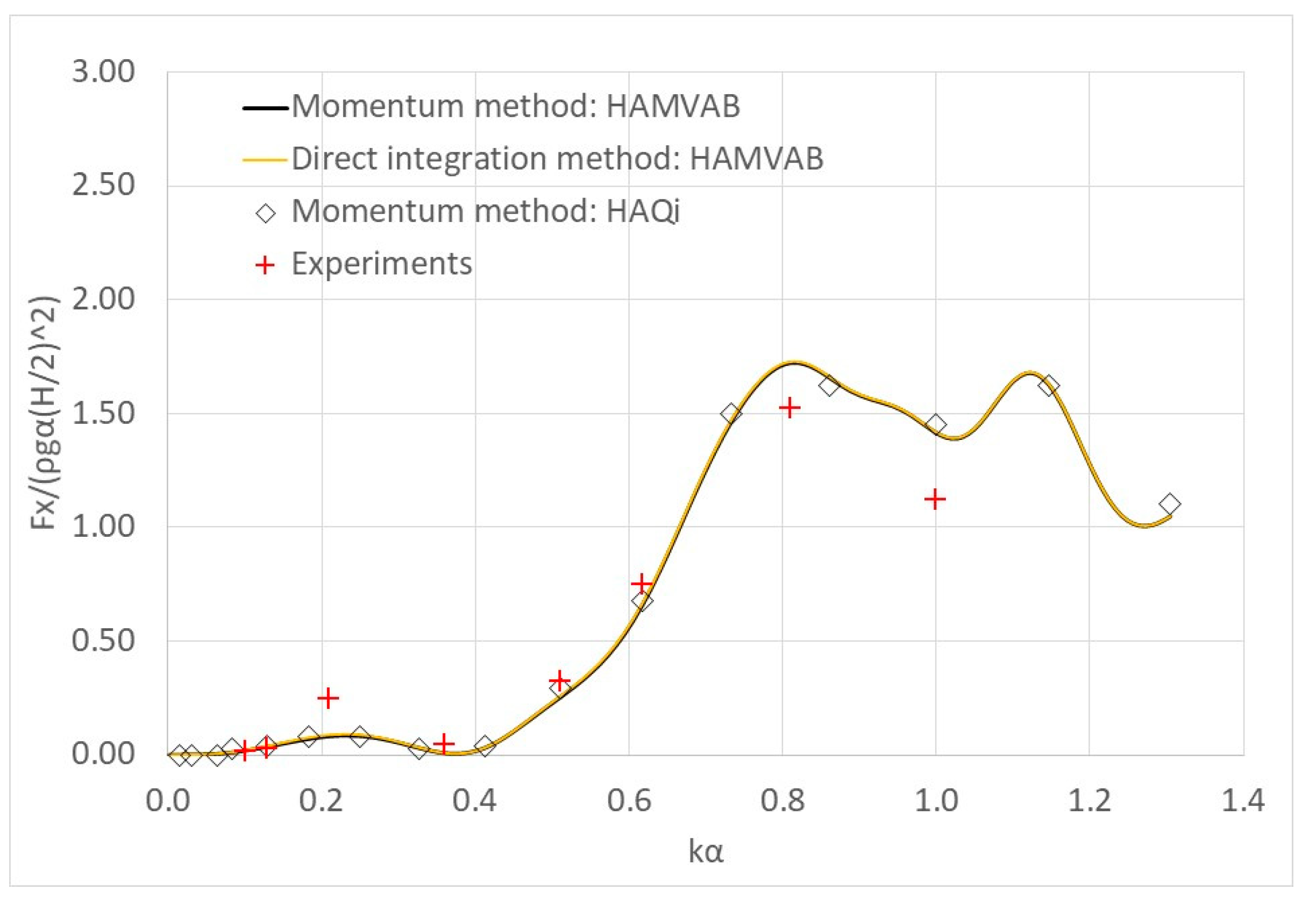 Fluids 05 00148 g009