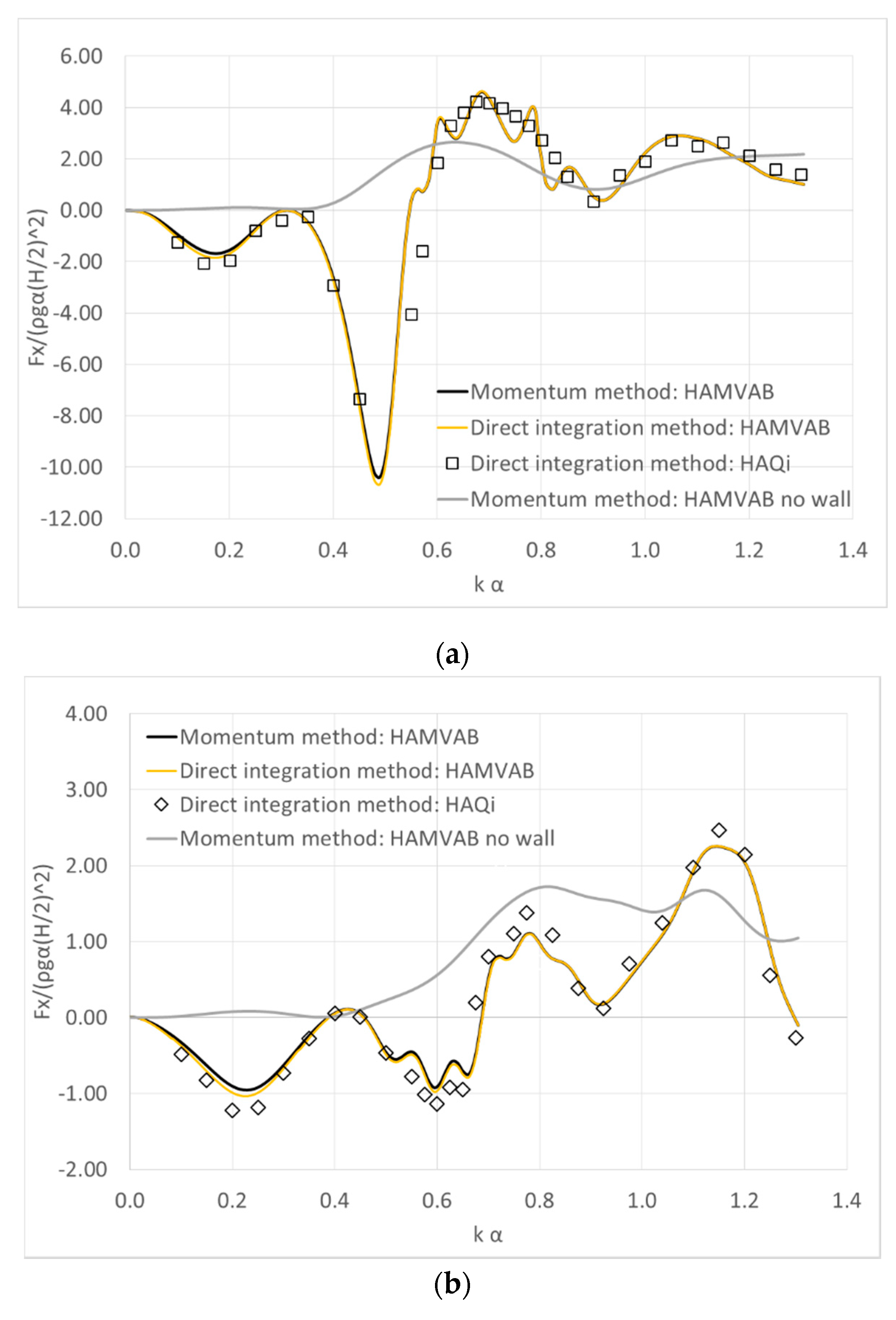 Fluids 05 00148 g012