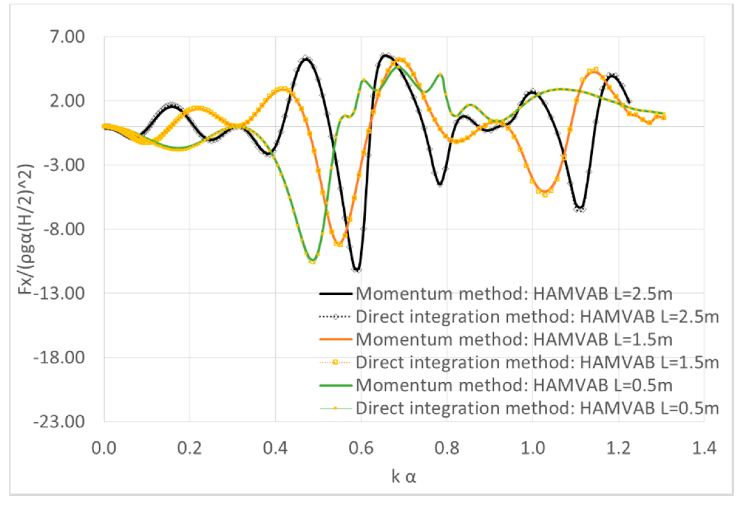 Fluids 05 00148 g013