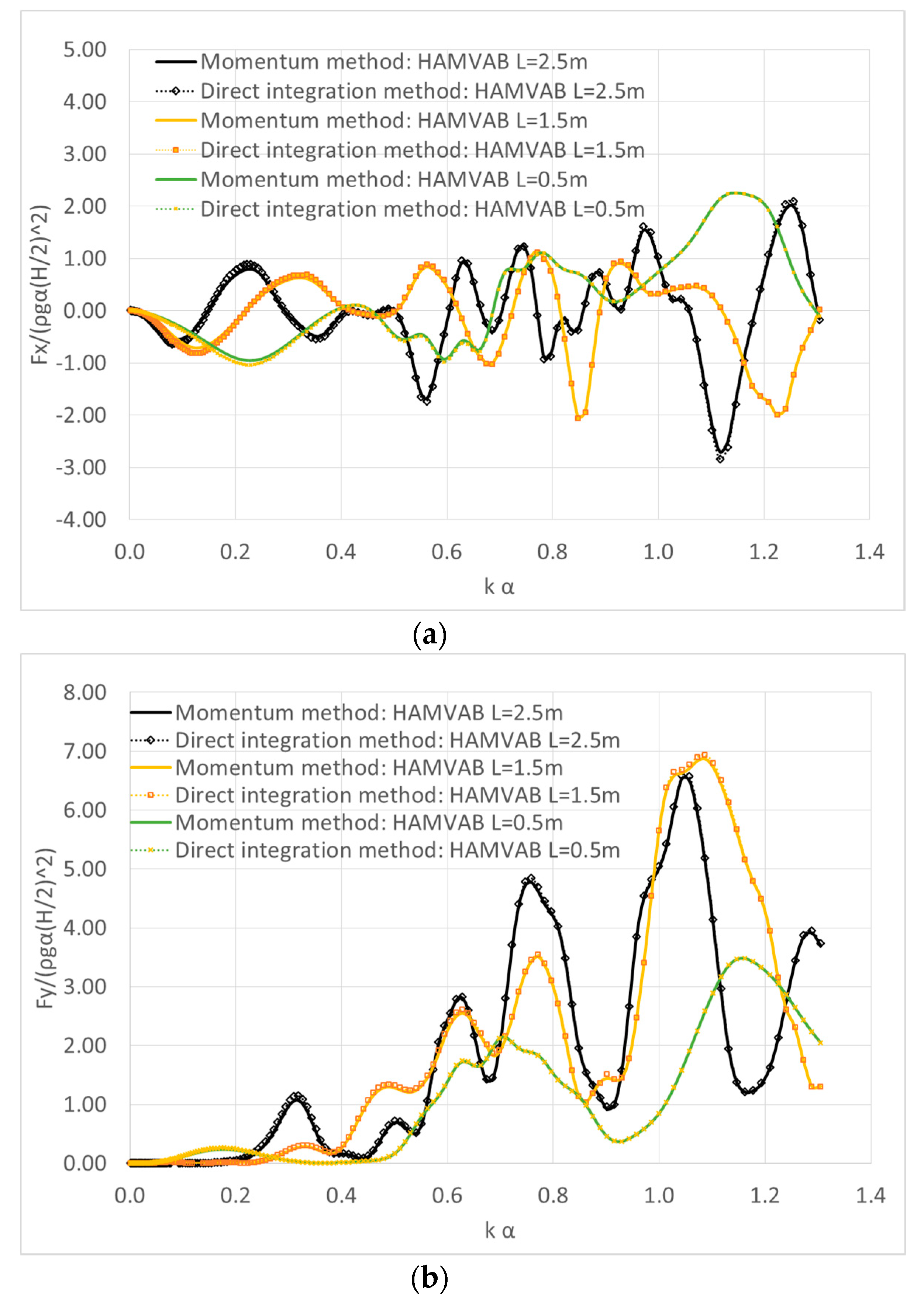 Fluids 05 00148 g014
