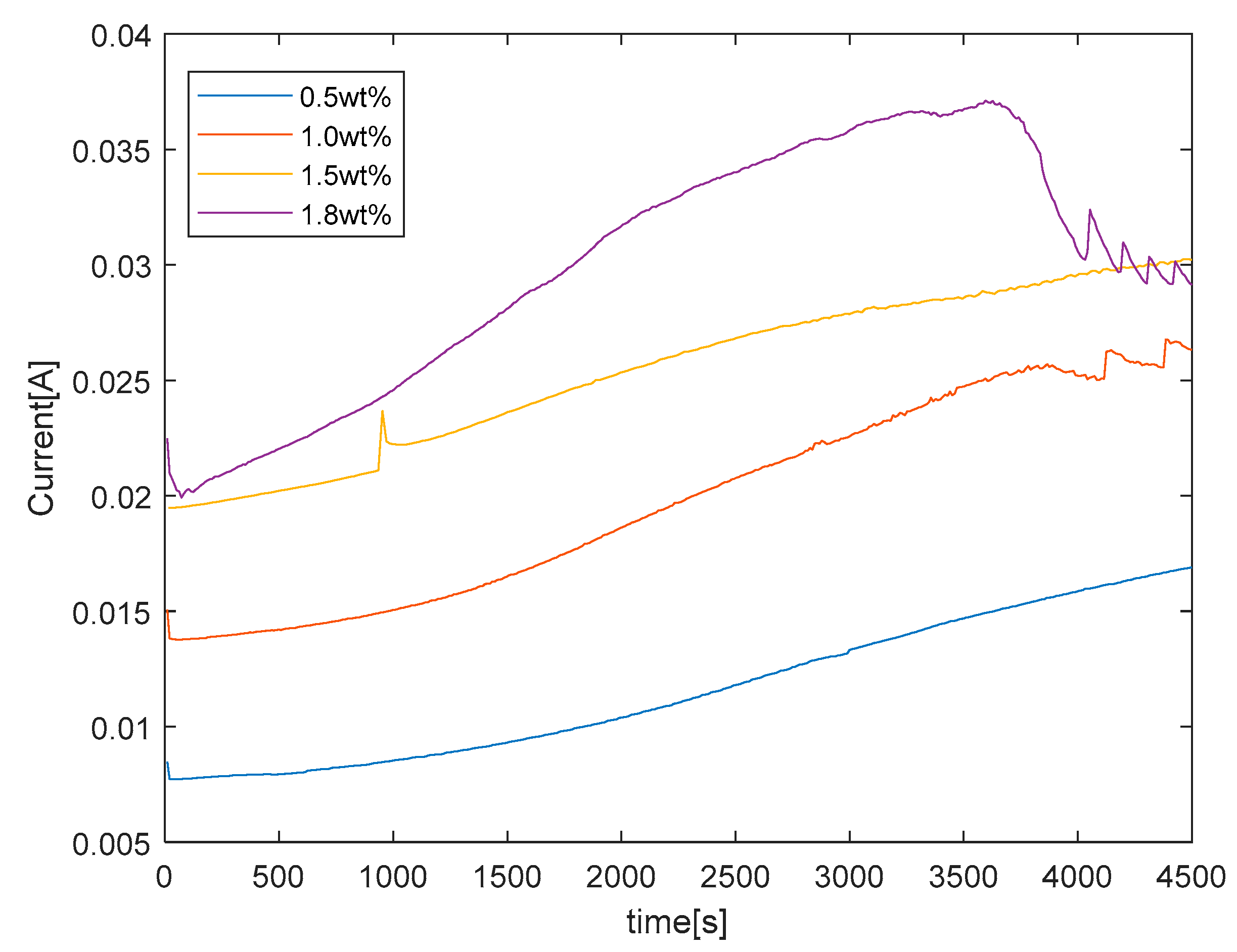 Fluids 05 00166 g002