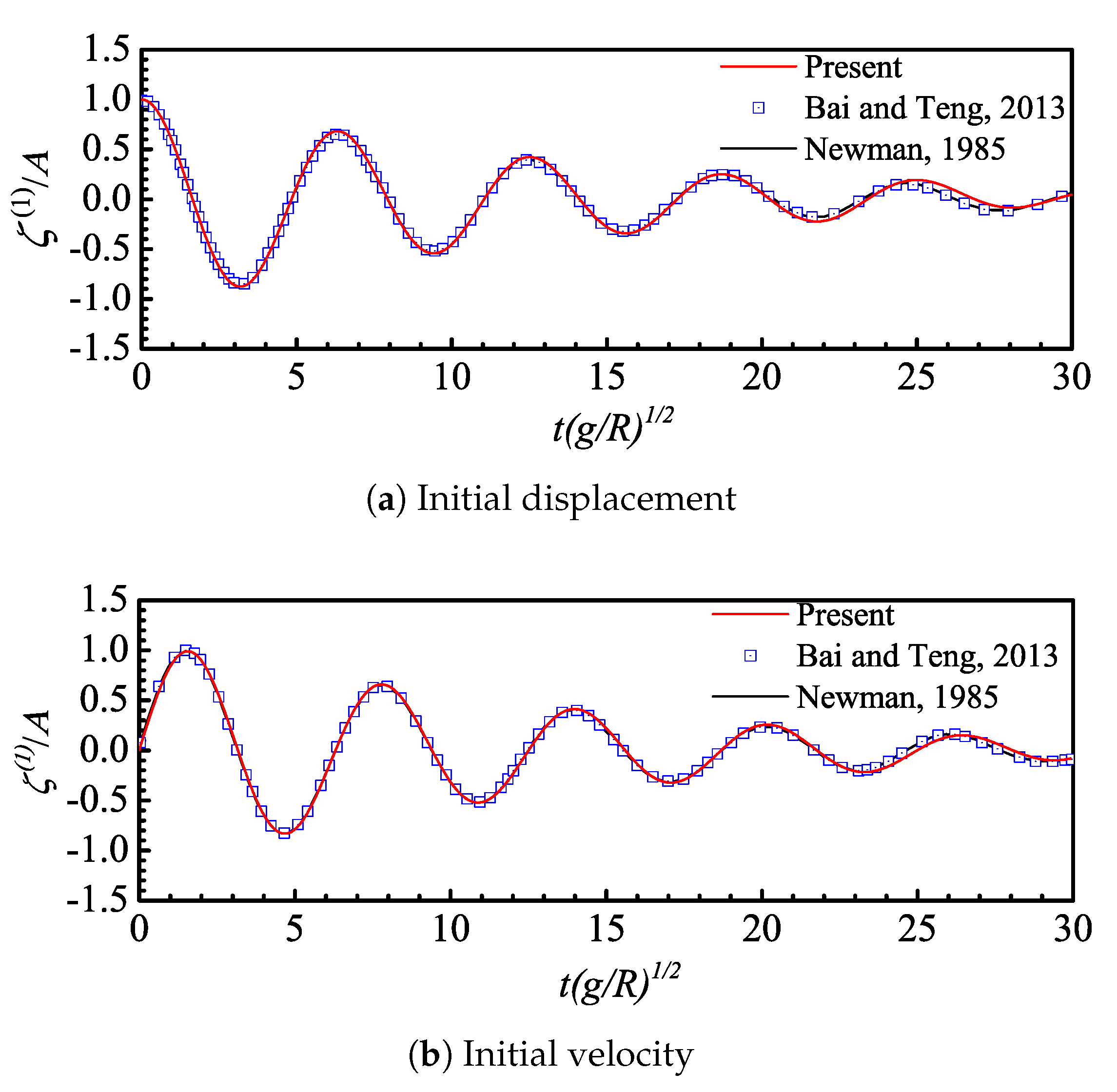 Fluids 05 00187 g005