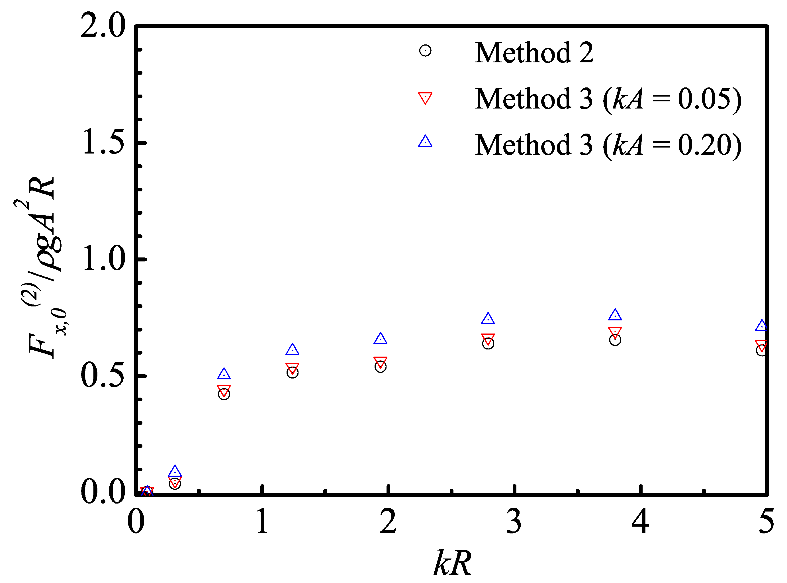 Fluids 05 00187 g016