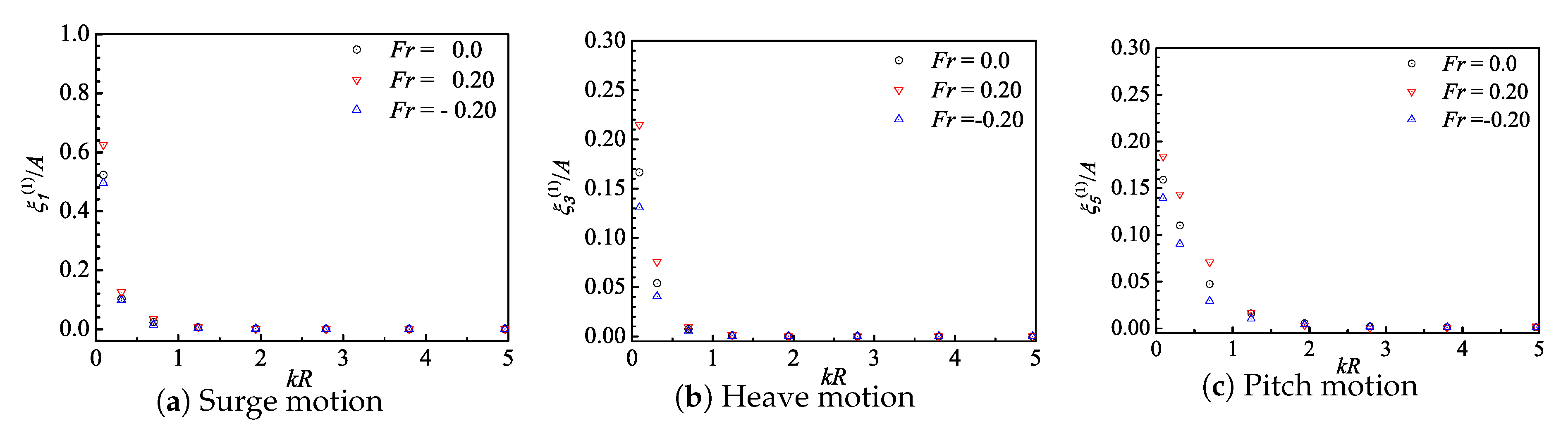 Fluids 05 00187 g017