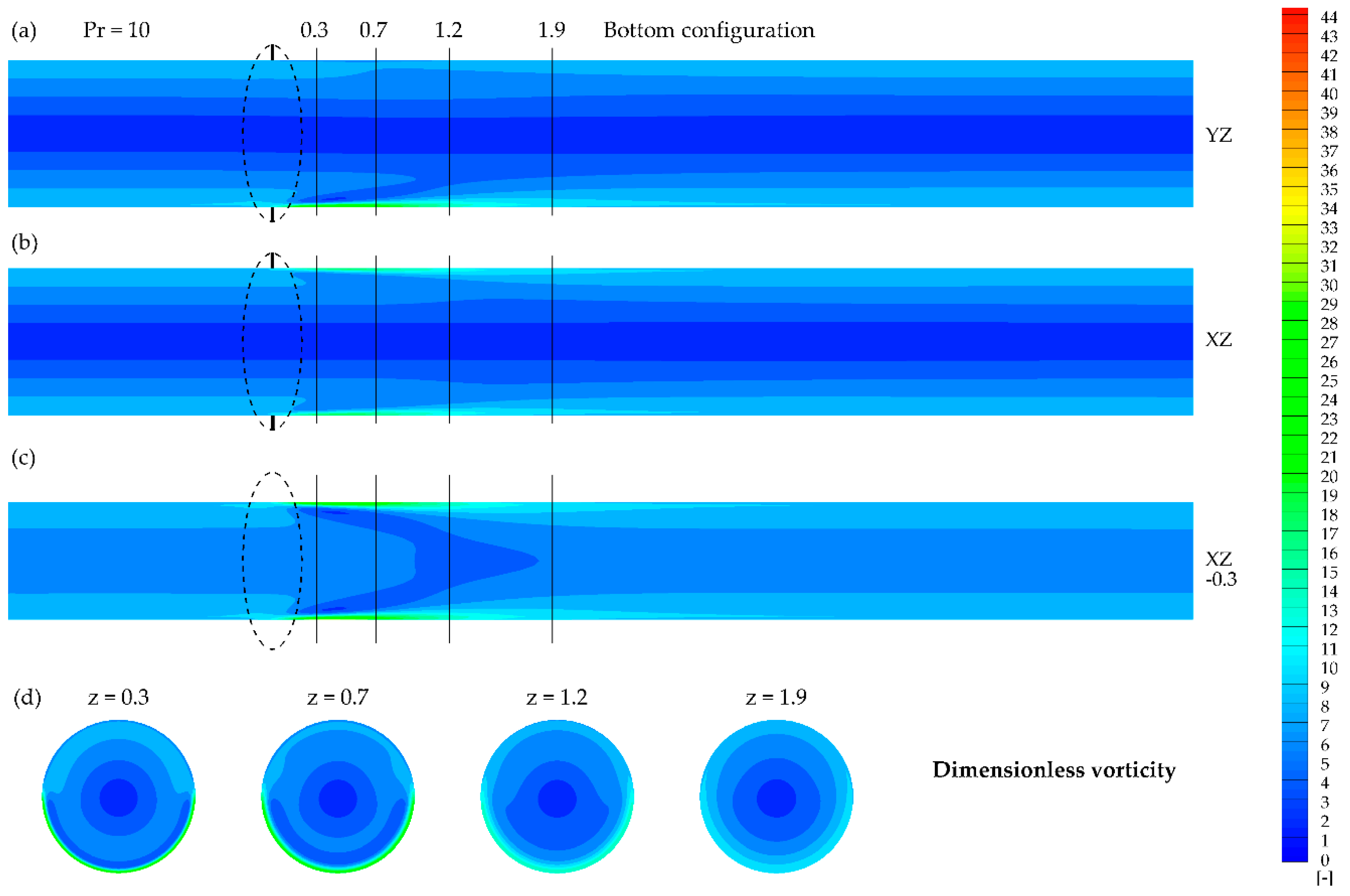 Fluids 05 00246 g015