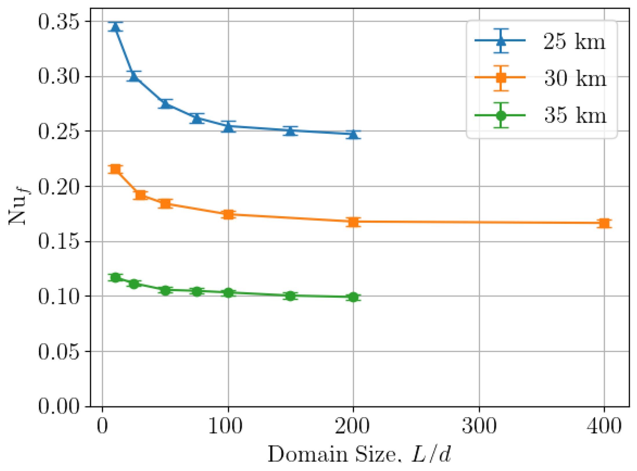 Fluids 06 00020 g005