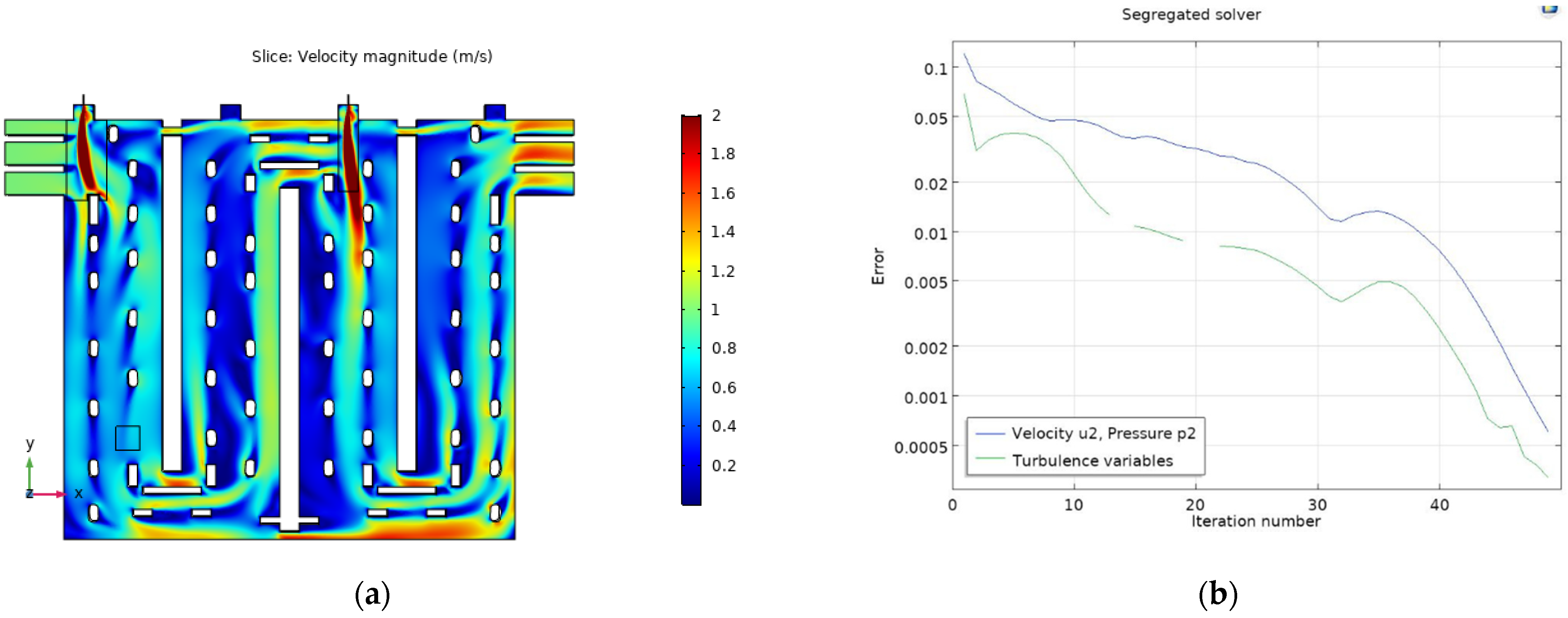 Fluids 06 00140 g011