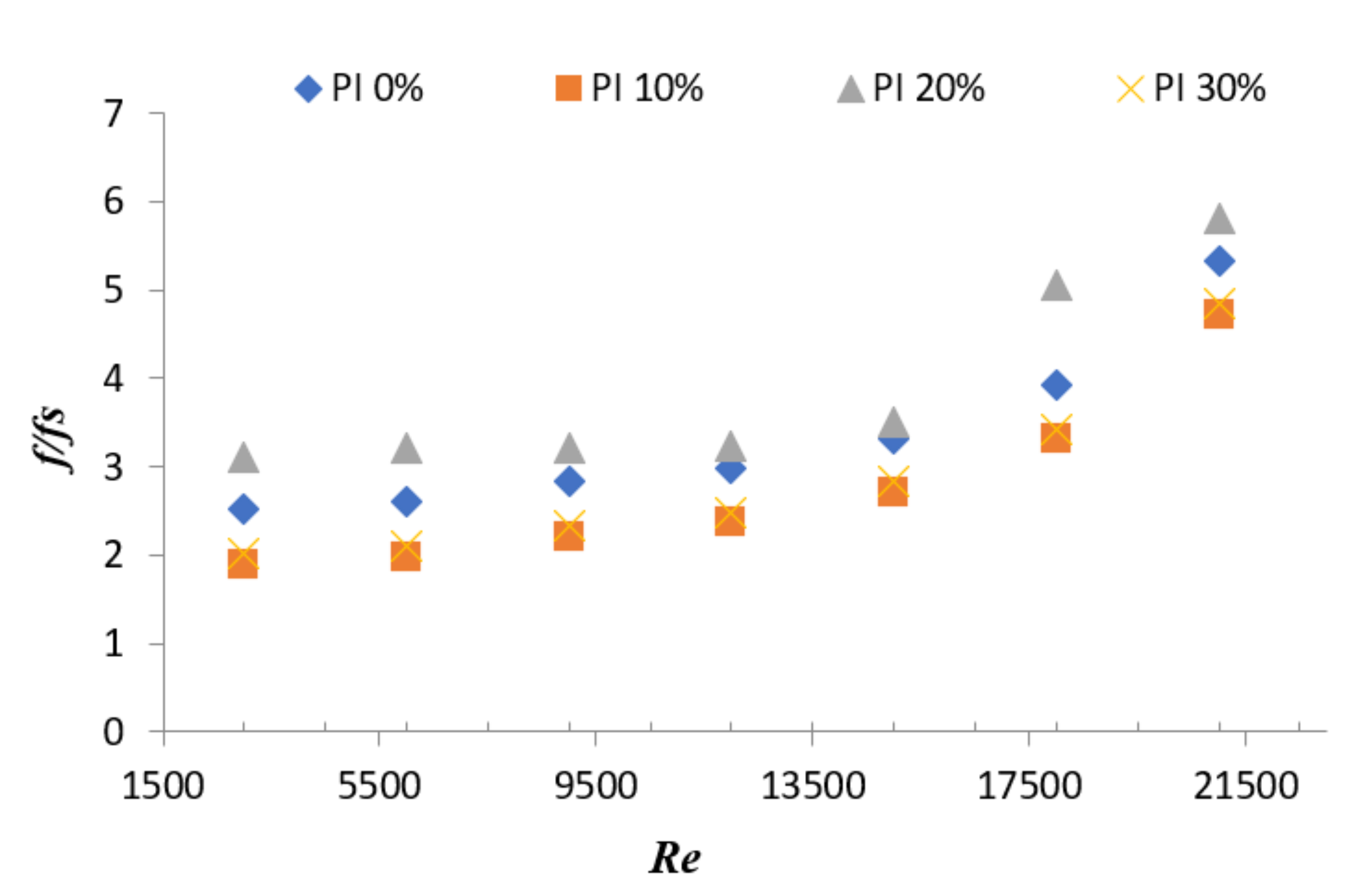 Fluids 06 00247 g008