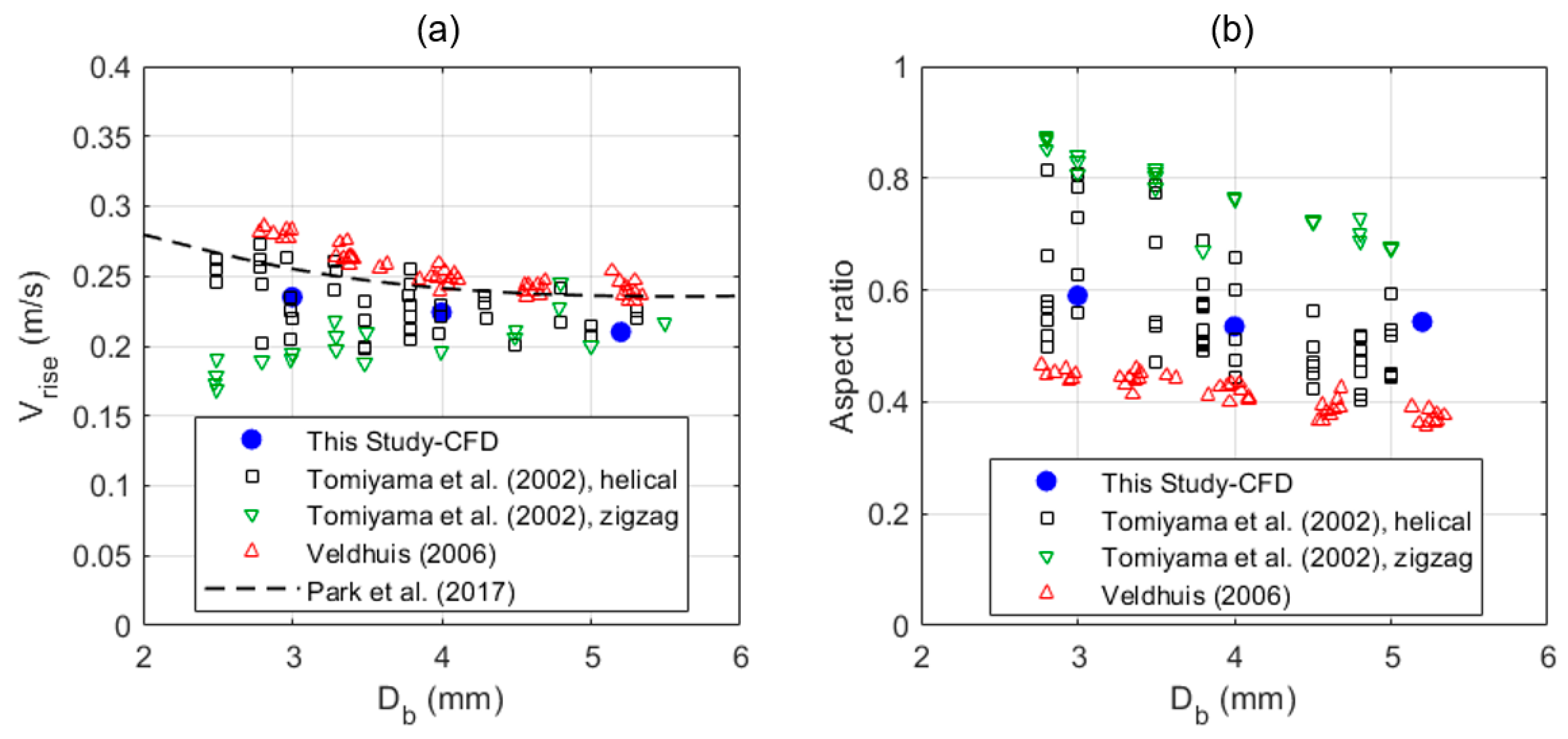 Fluids 06 00437 g008
