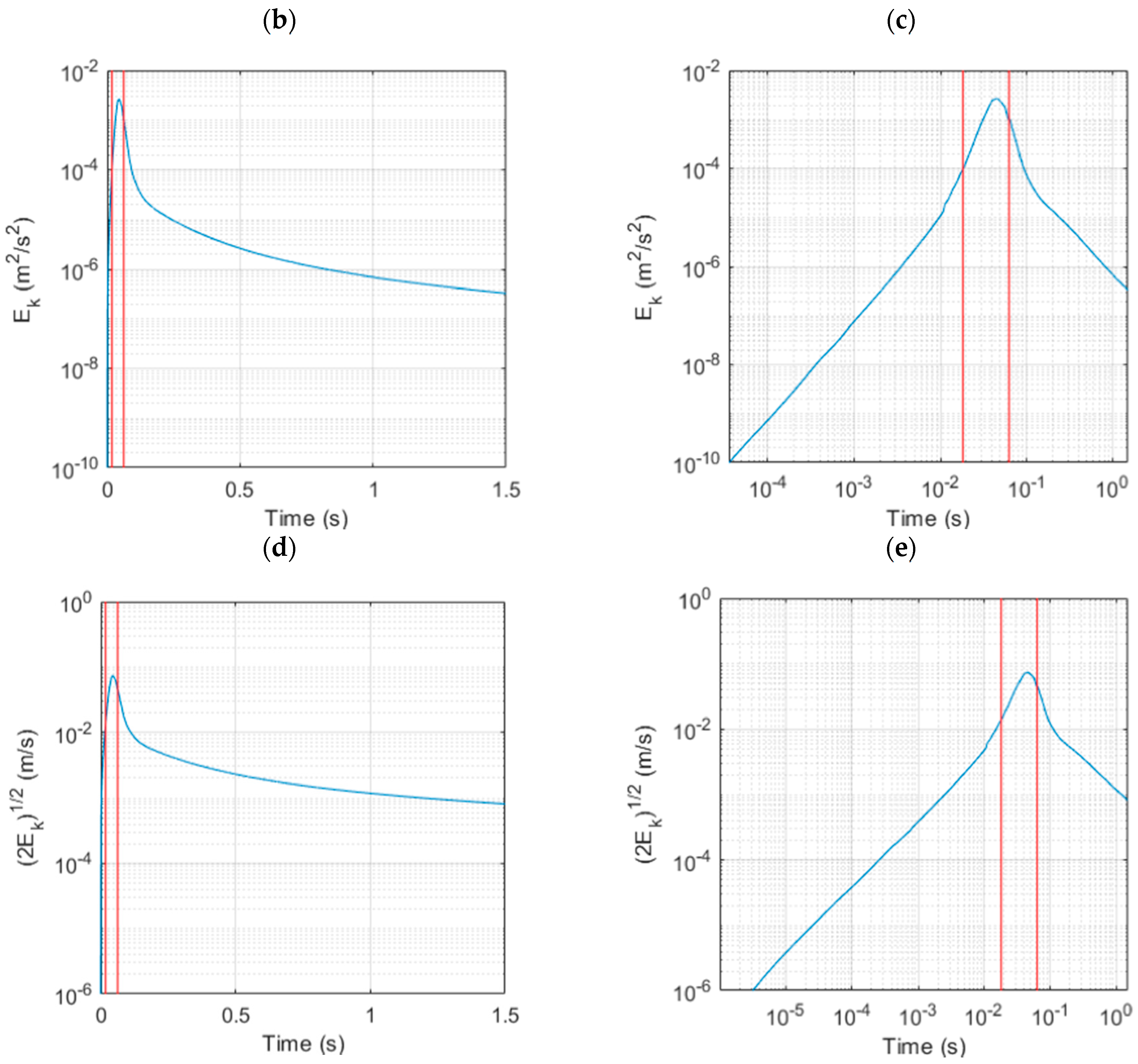 Fluids 06 00437 g009b