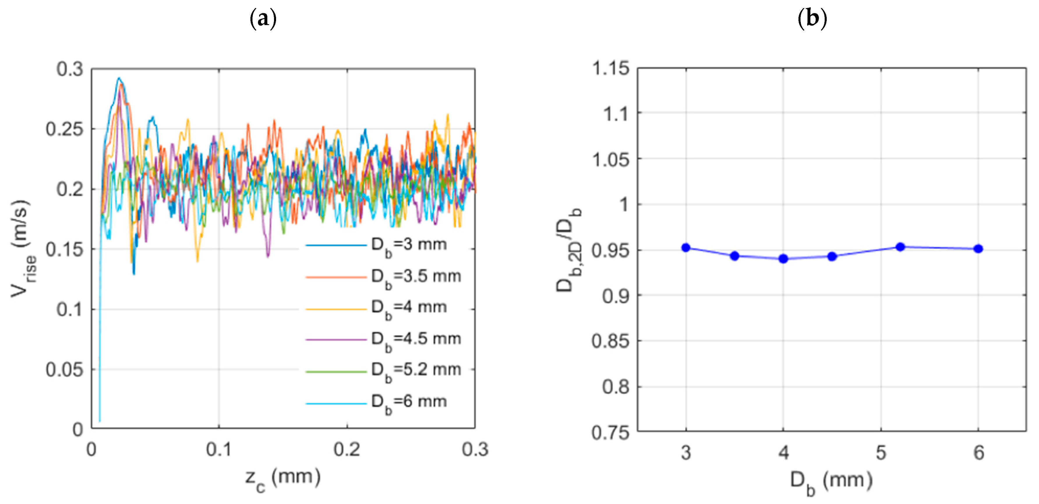 Fluids 06 00437 g010
